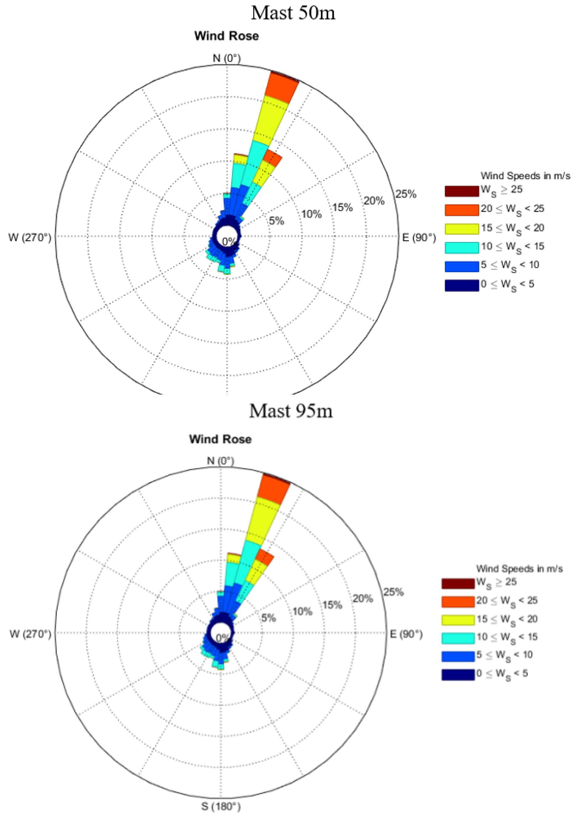 Energies 12 00700 g005