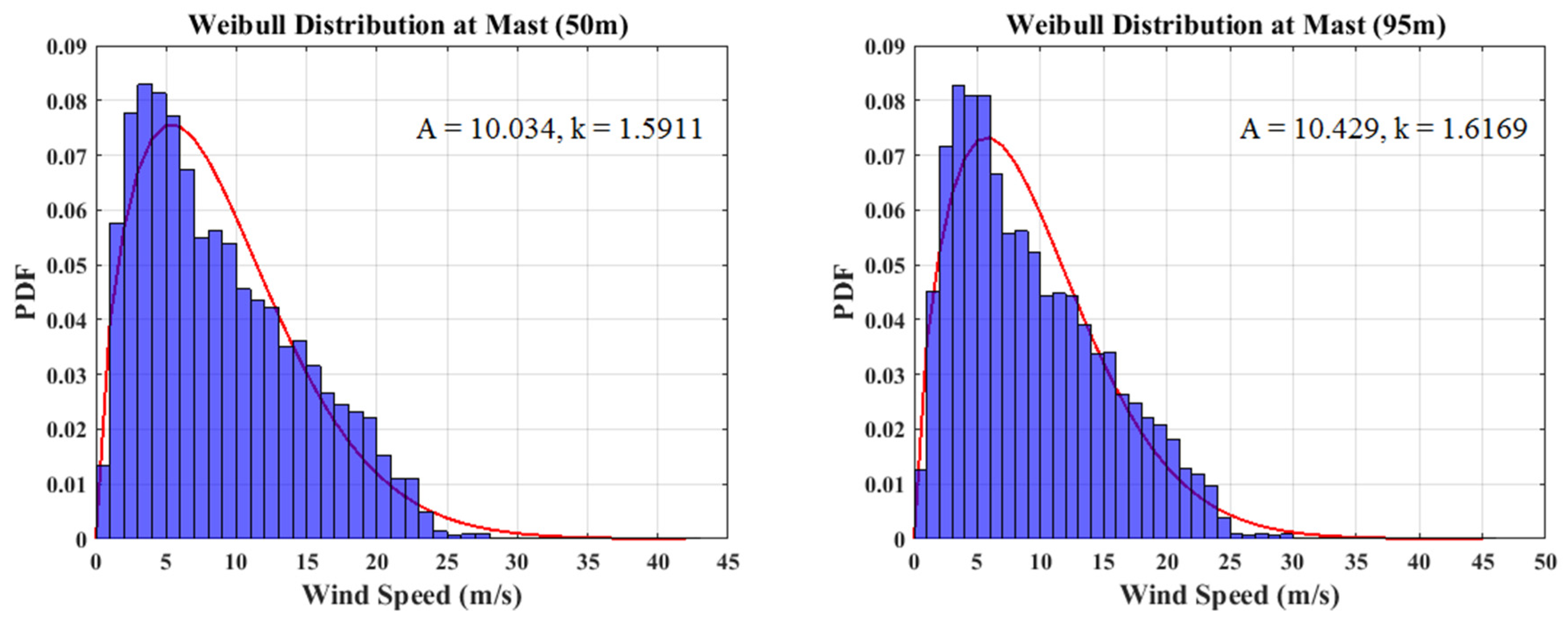 Energies 12 00700 g006
