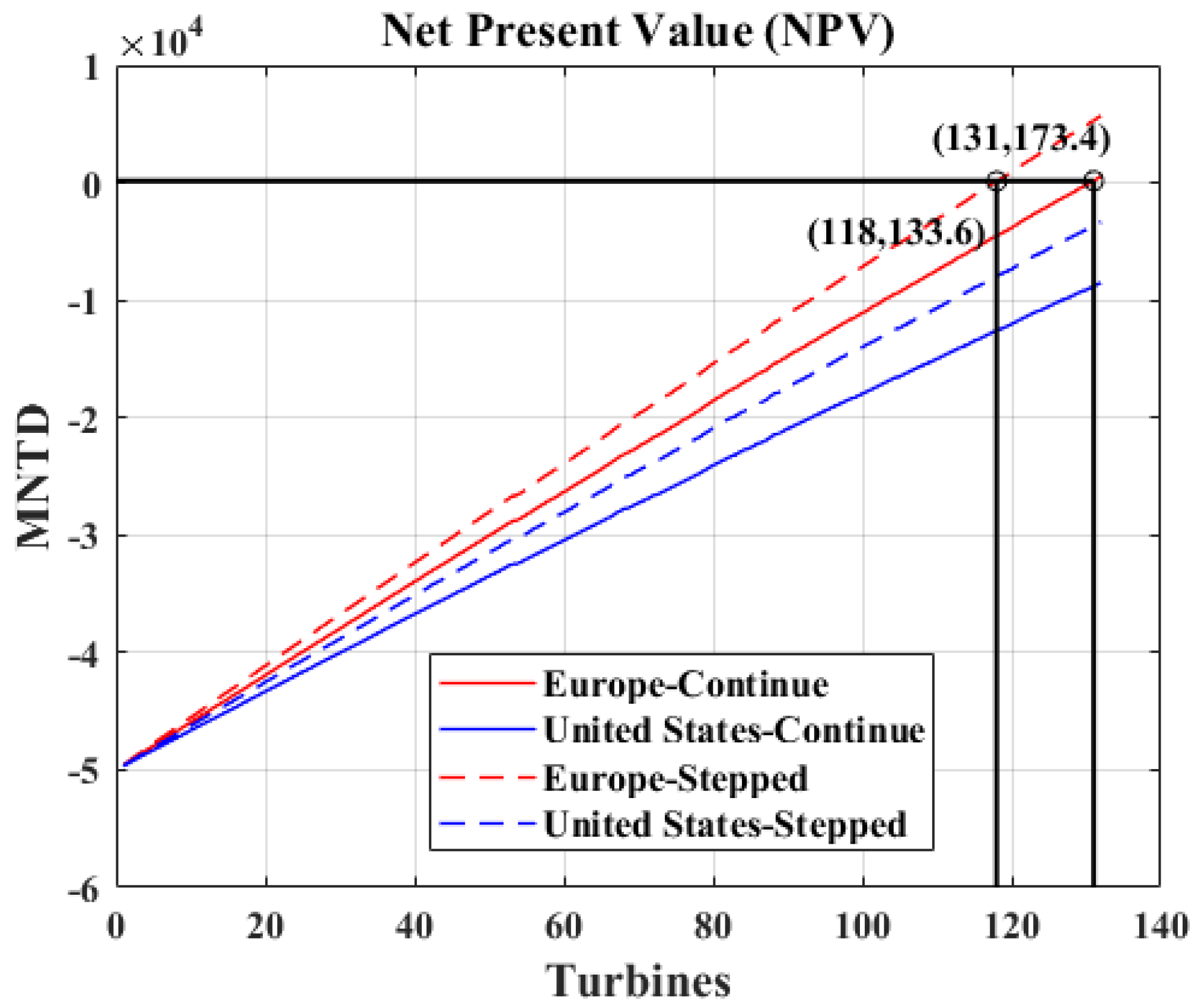 Energies 12 00700 g010
