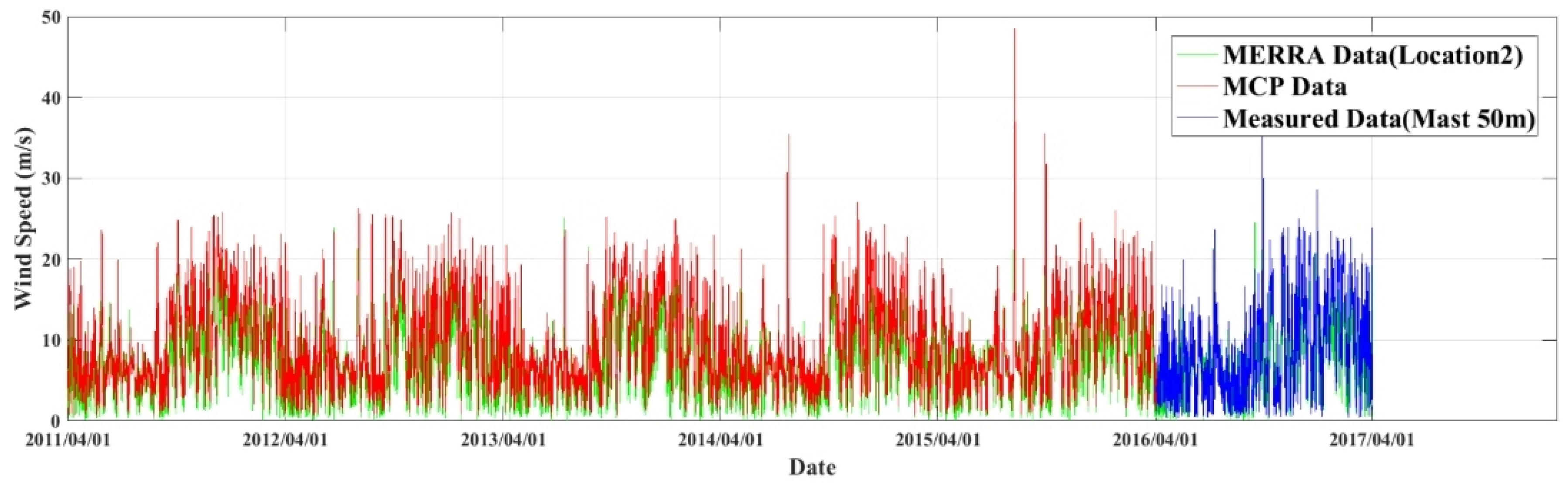 Energies 12 00700 g014