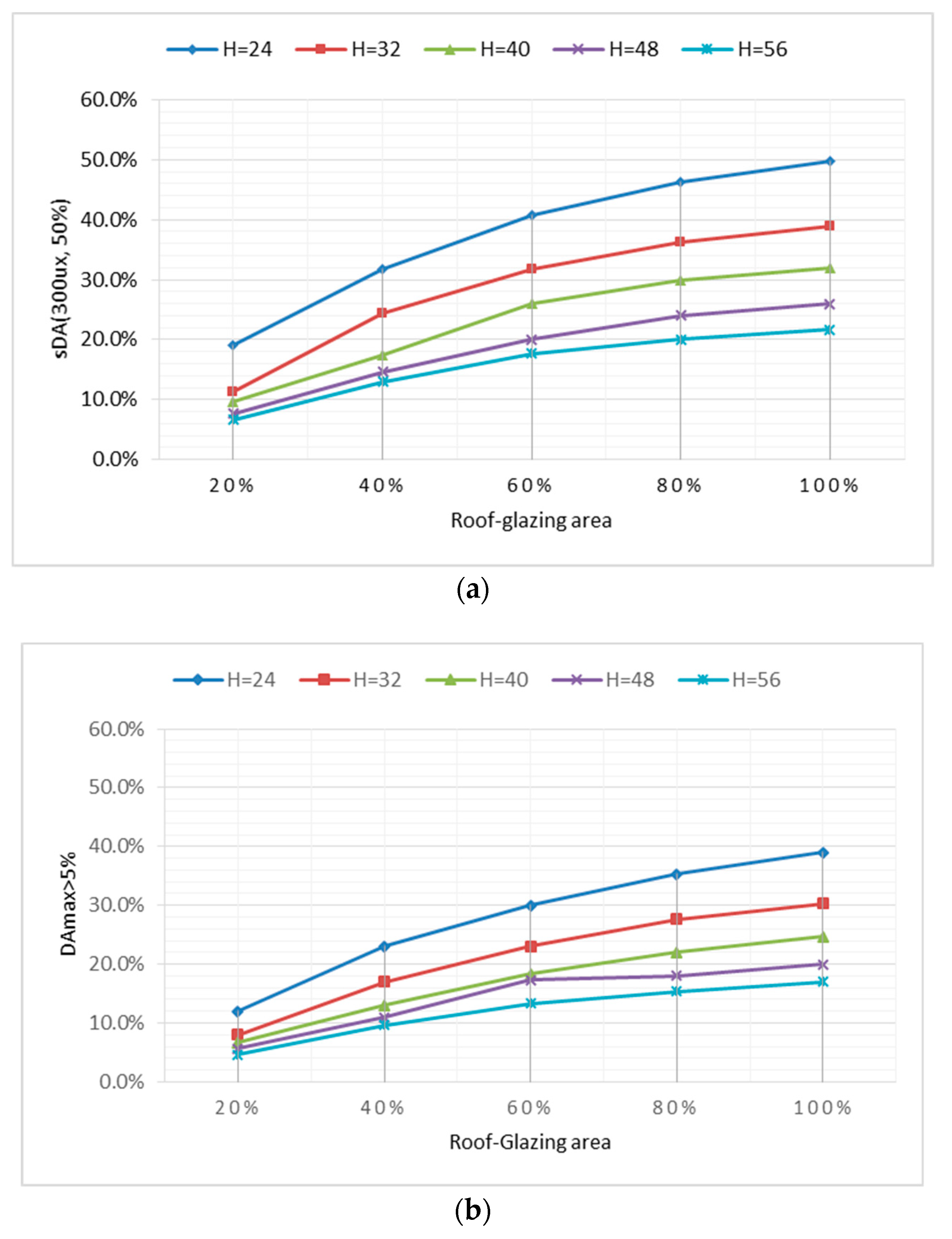 Energies 12 00701 g004