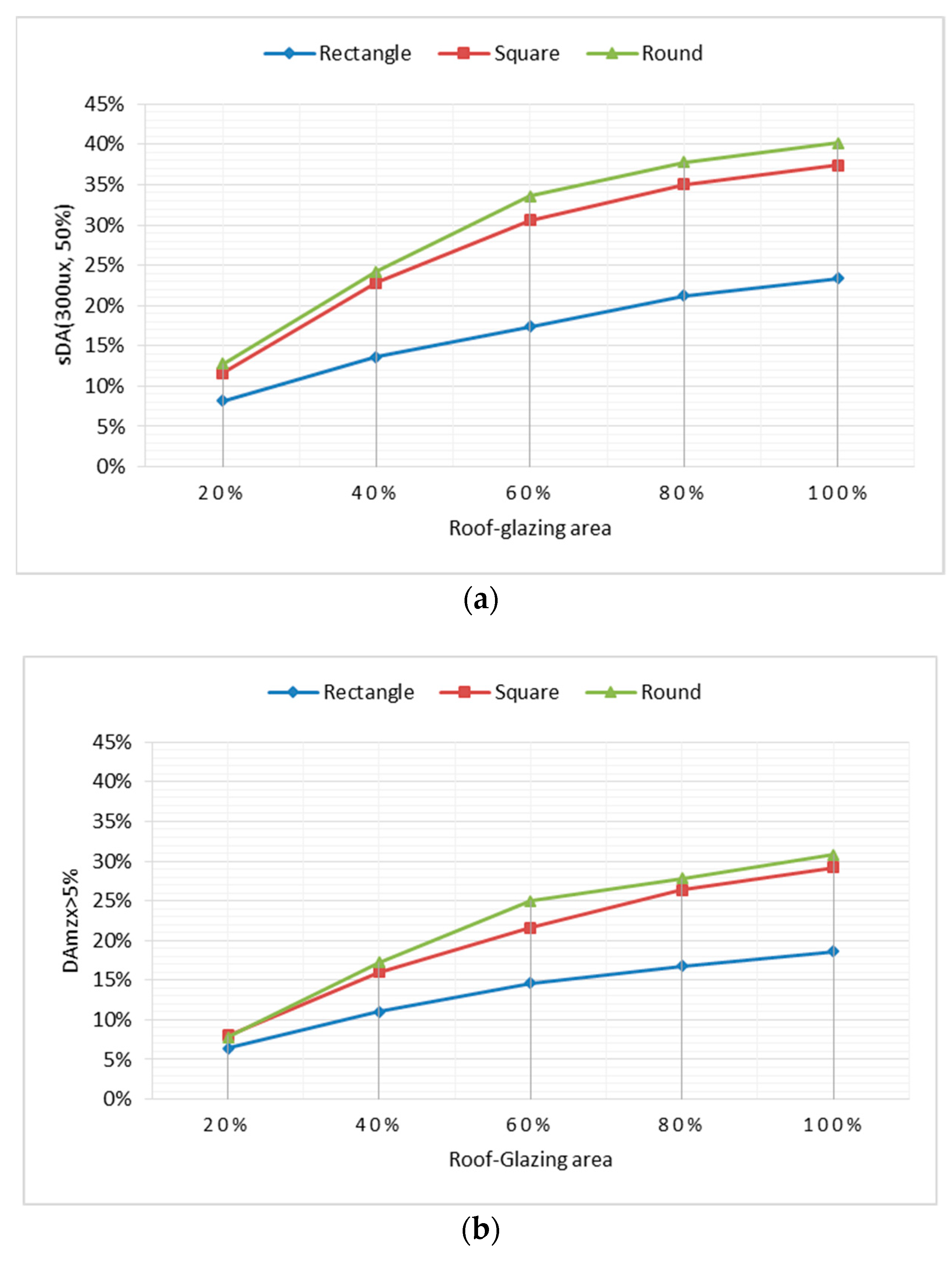 Energies 12 00701 g005