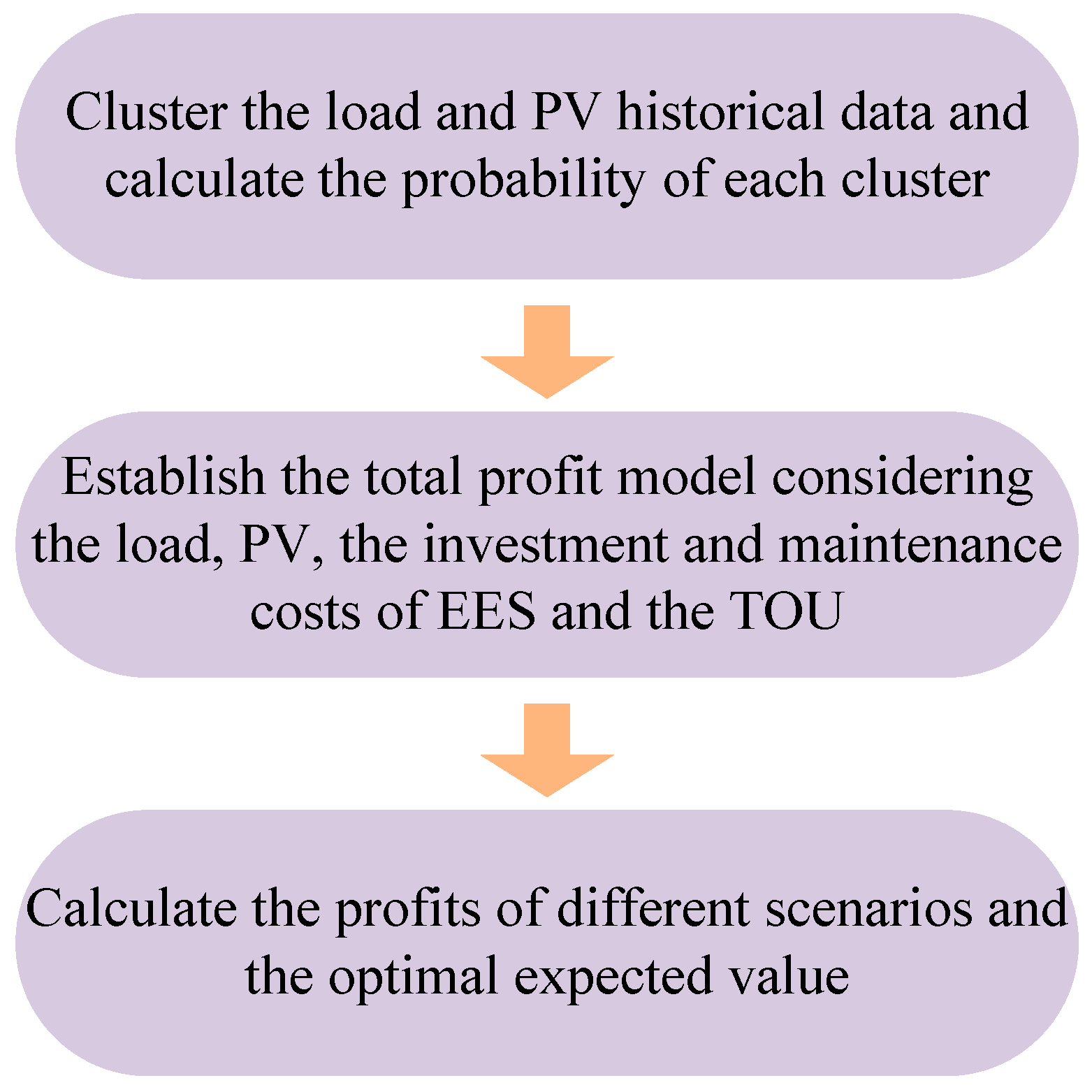 Energies 12 00702 g001