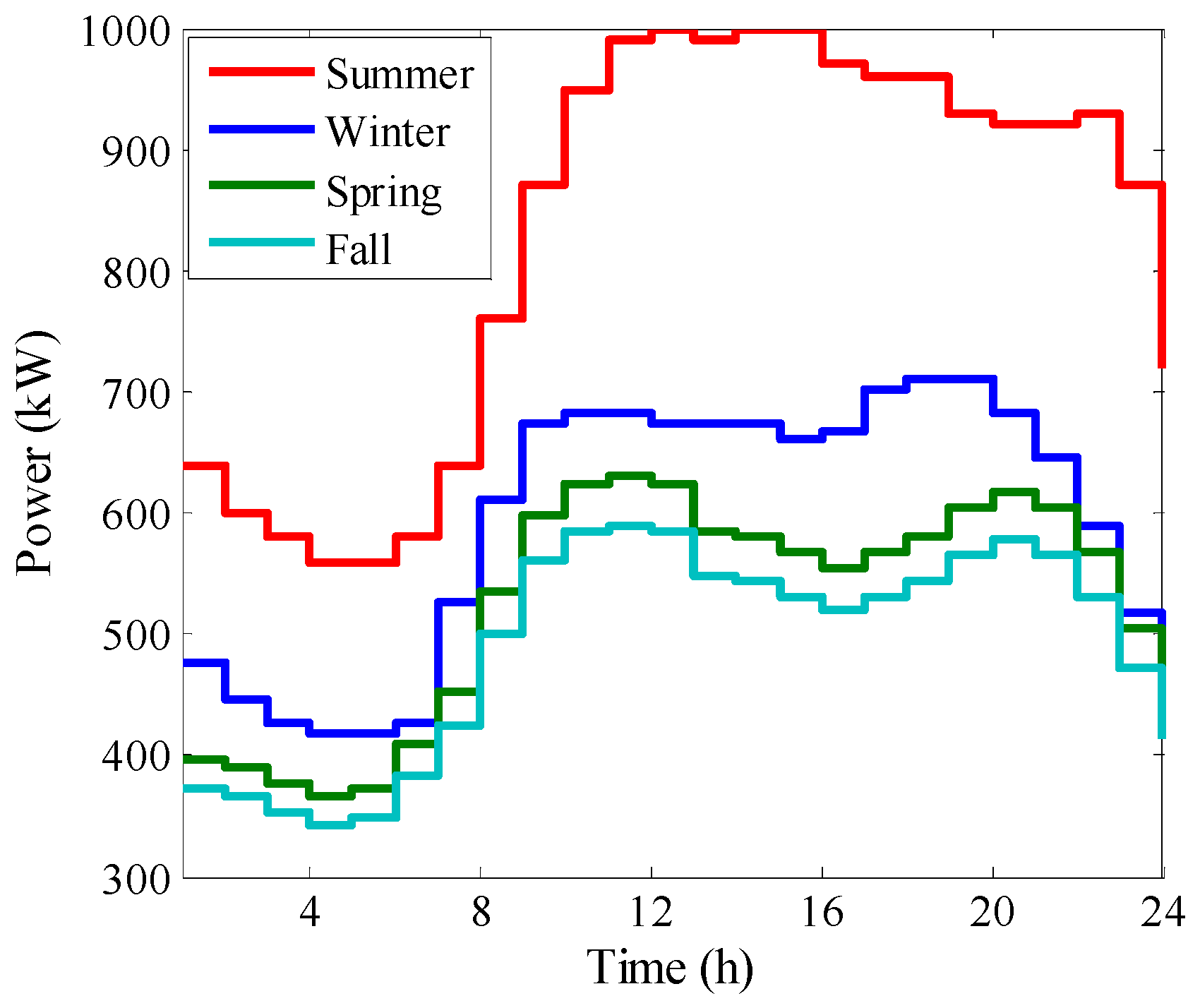 Energies 12 00702 g002