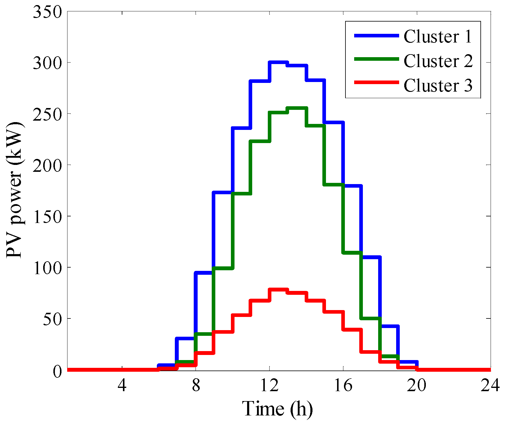 Energies 12 00702 g004