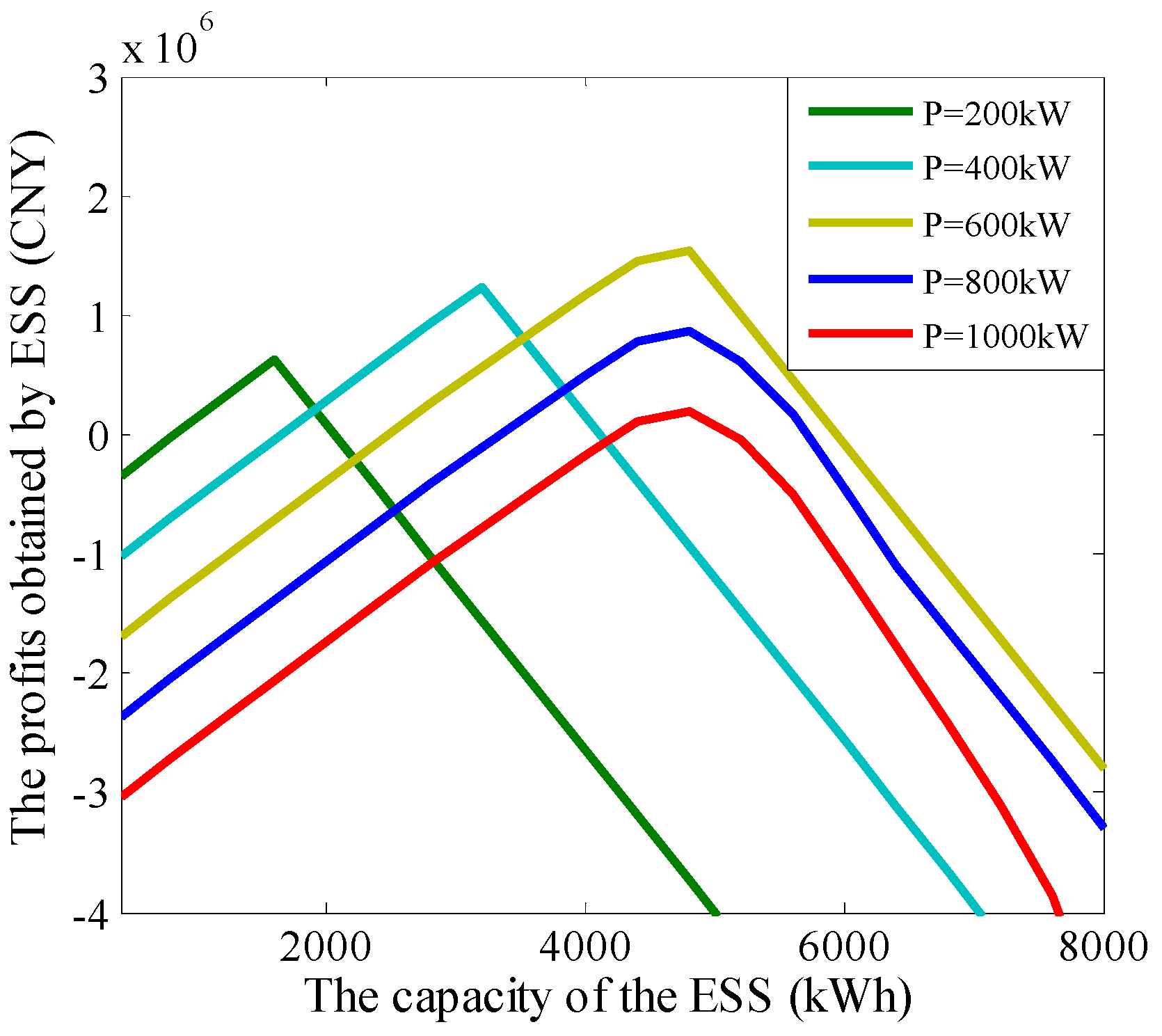Energies 12 00702 g005