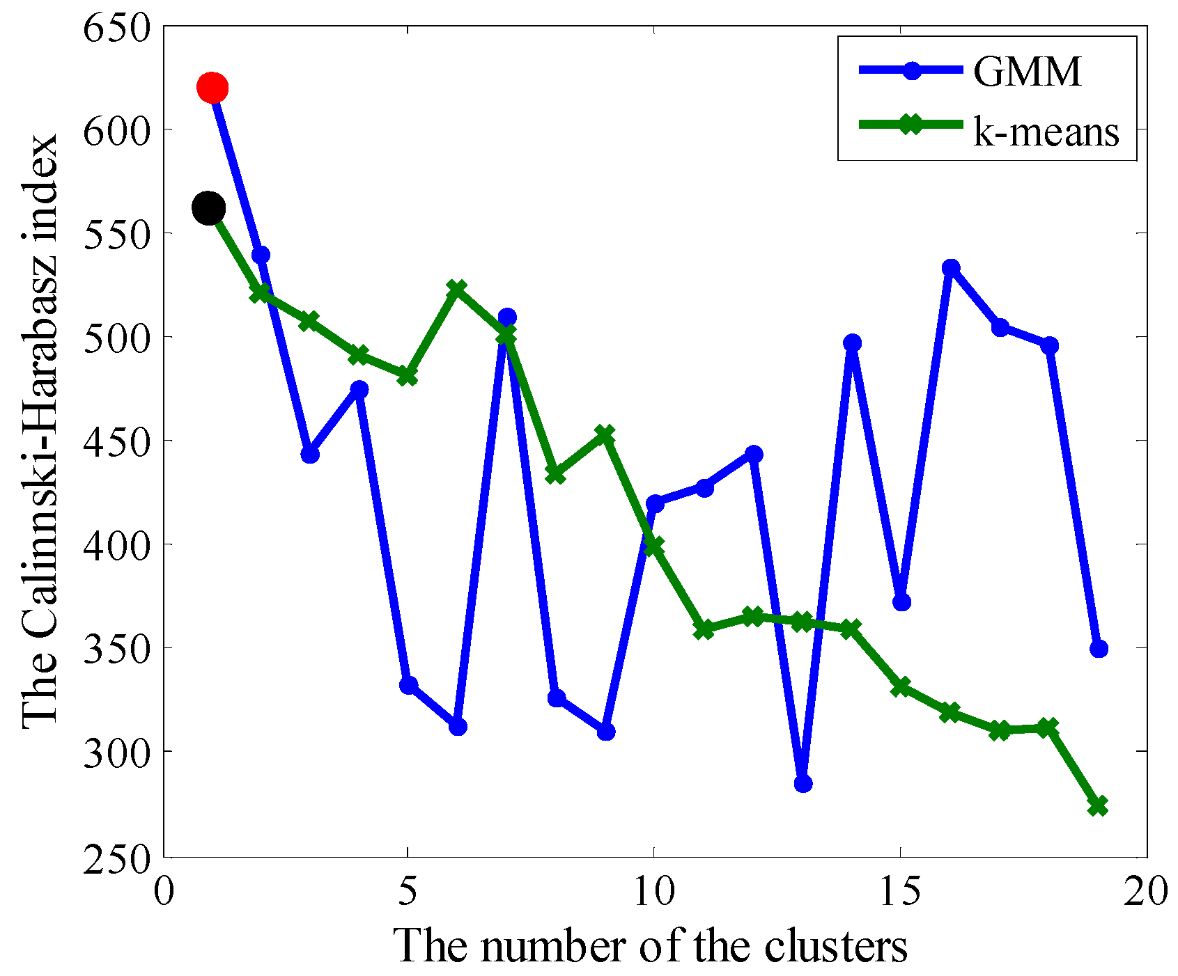 Energies 12 00702 g007