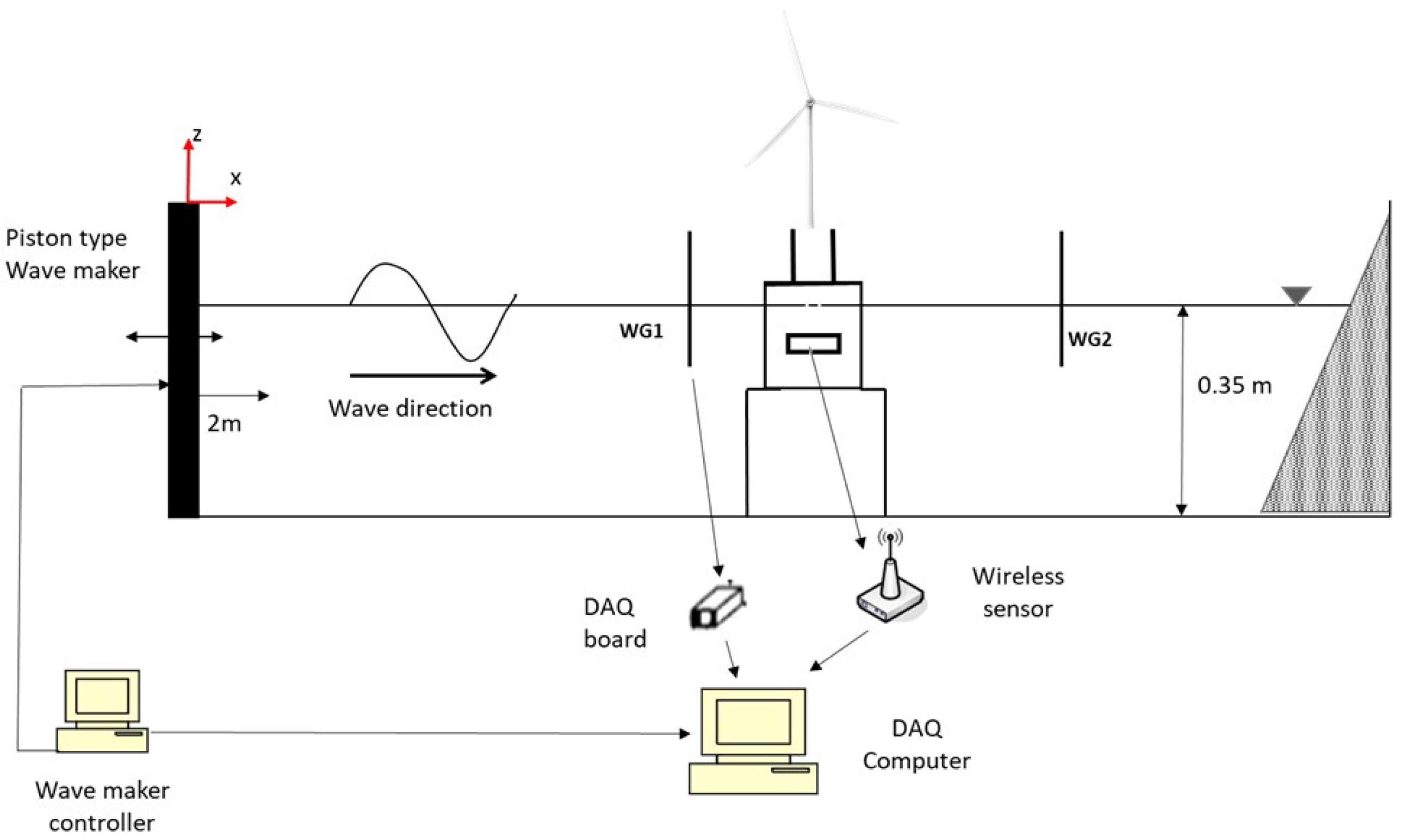 Energies 12 00703 g001