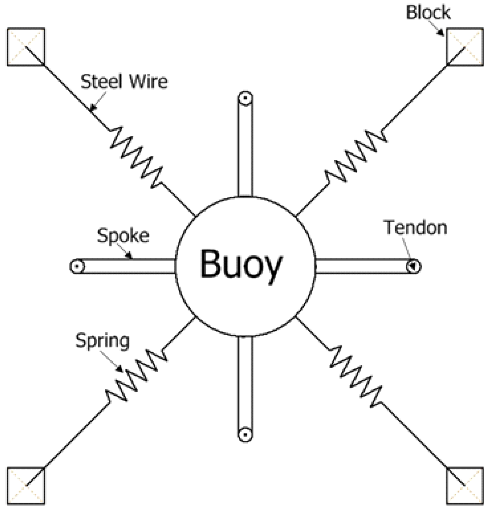 Energies 12 00703 g003