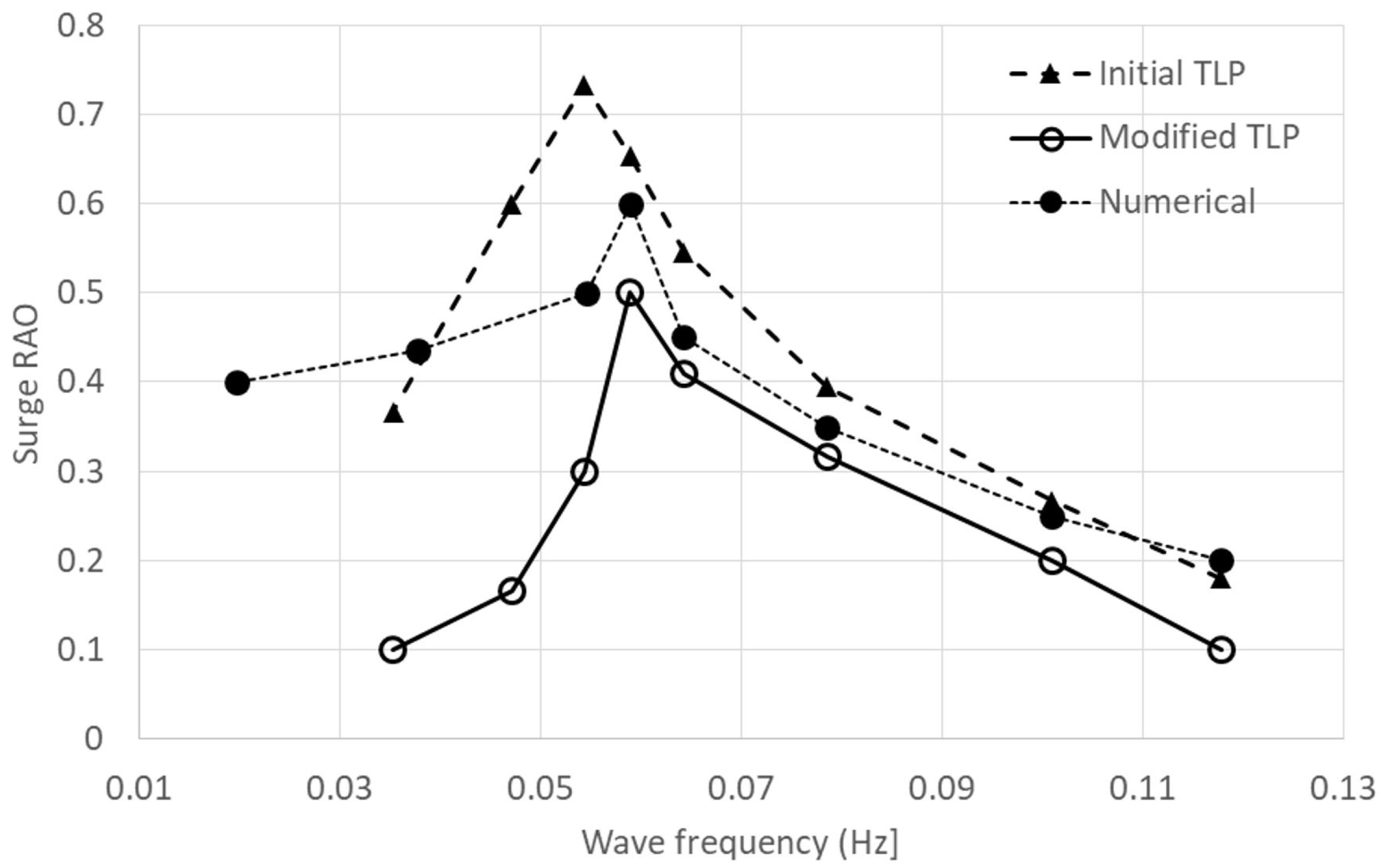 Energies 12 00703 g006