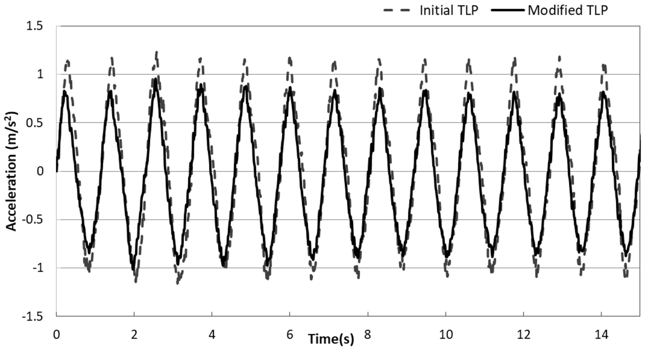 Energies 12 00703 g012