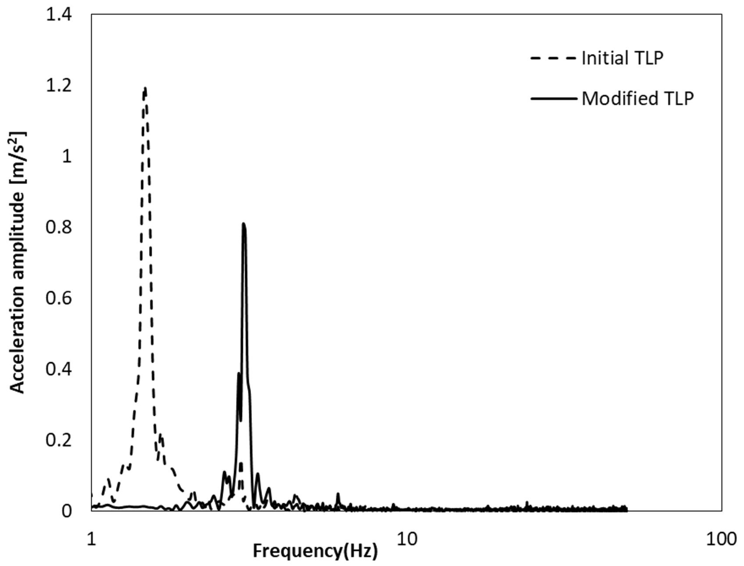 Energies 12 00703 g013