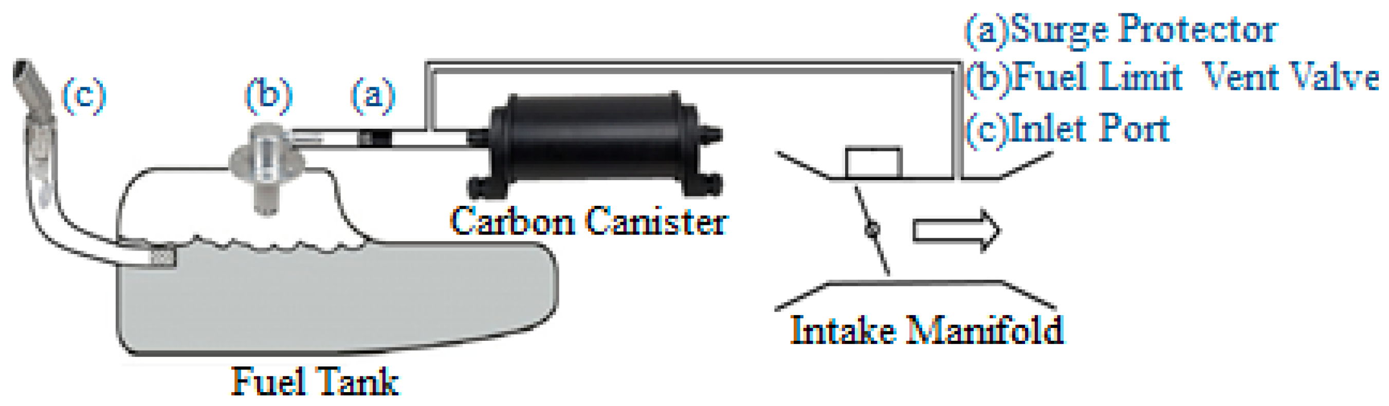 energies free full text evaluation of evaporative emission and