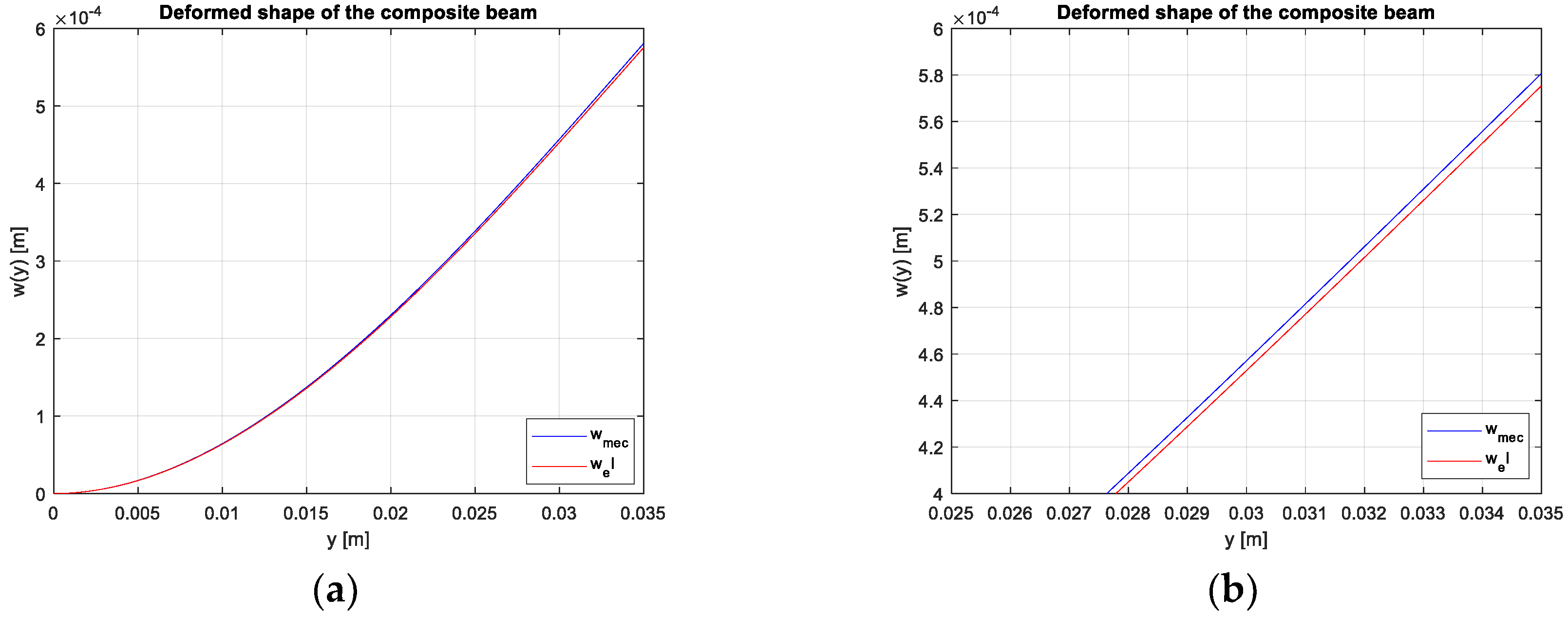 Energies 12 00708 g003