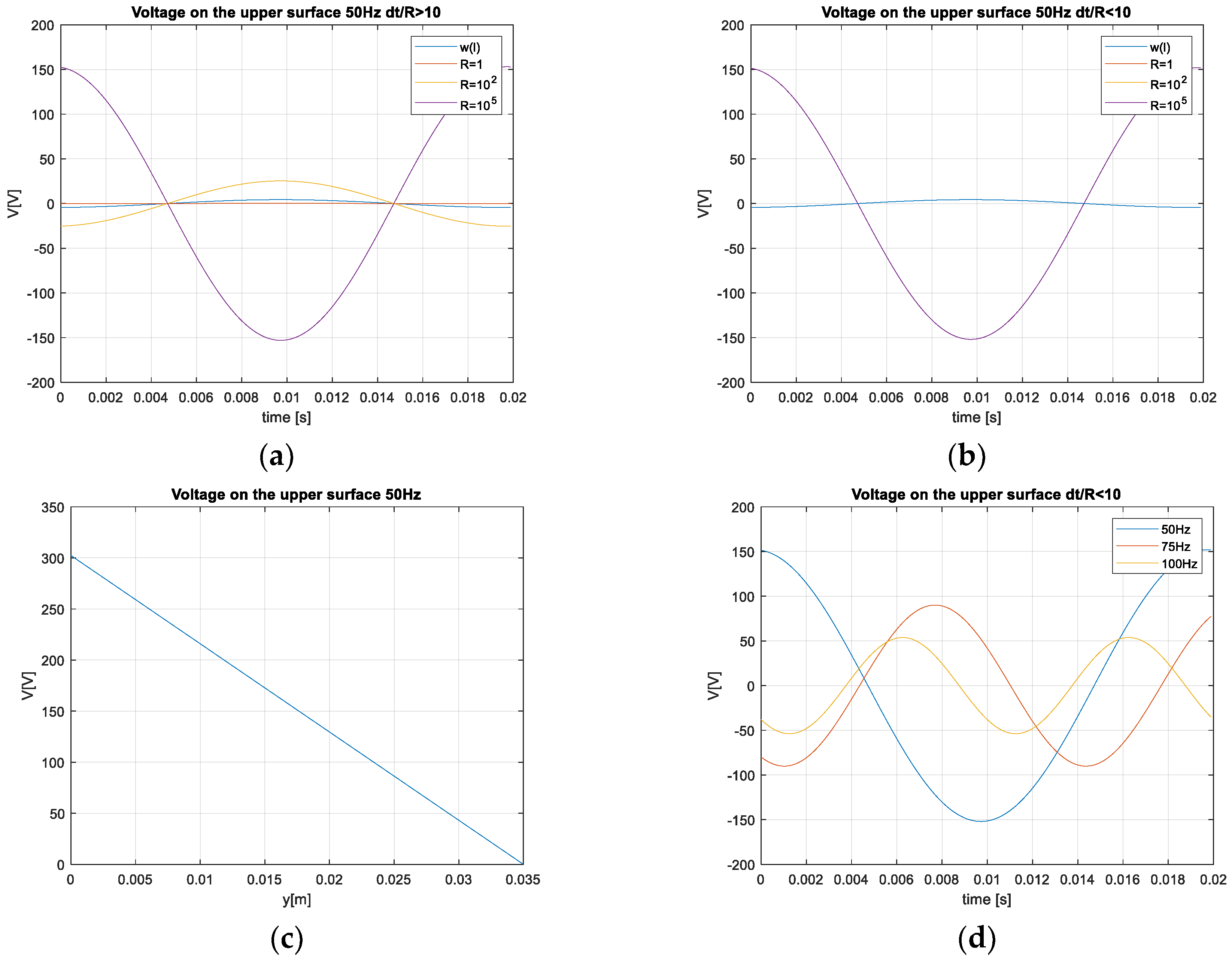Energies 12 00708 g008