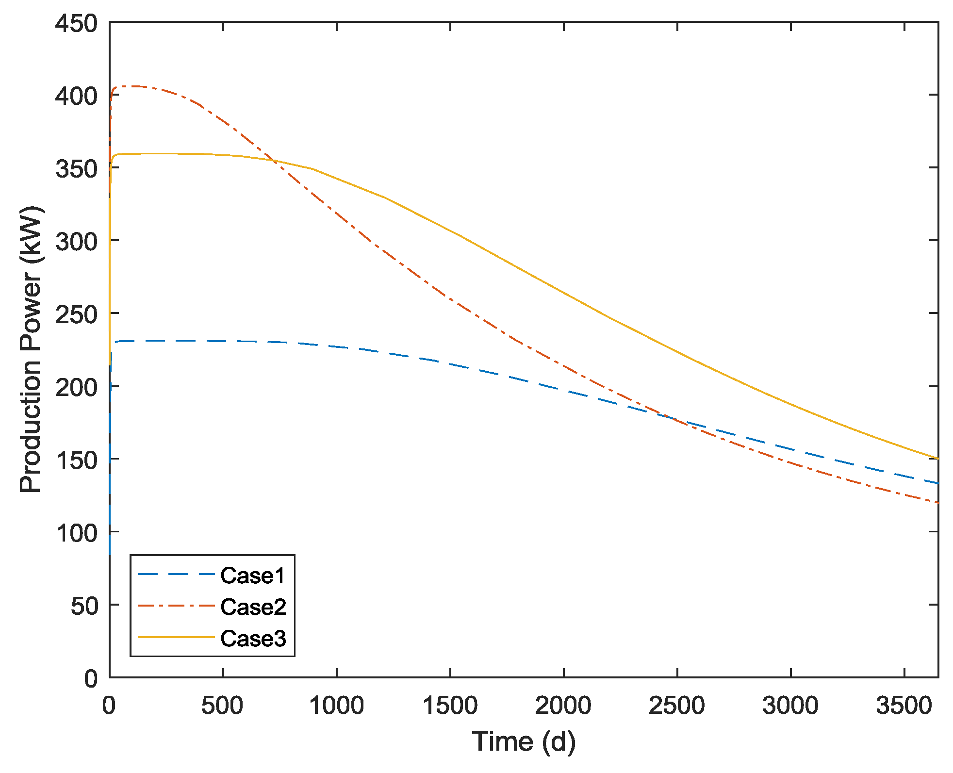 Energies 12 00709 g012 Energies 12 00709 g012