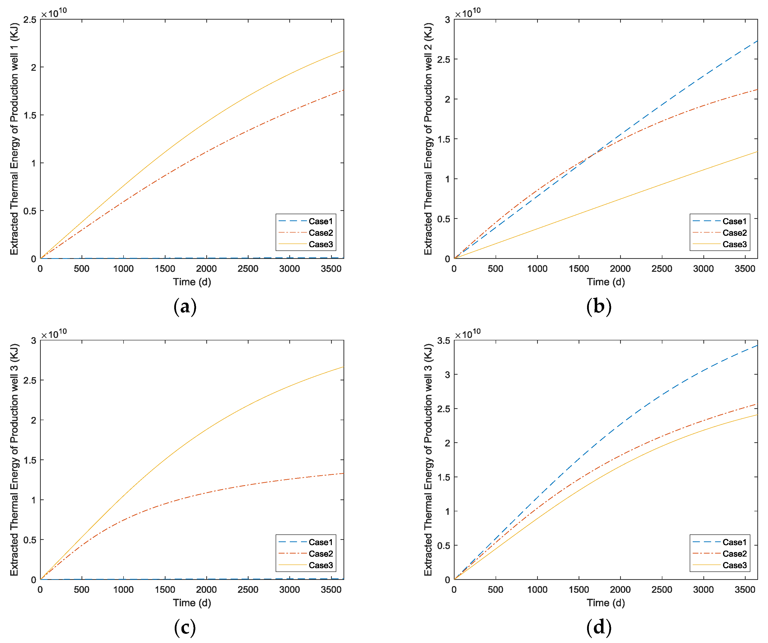 Energies 12 00709 g015 Energies 12 00709 g015