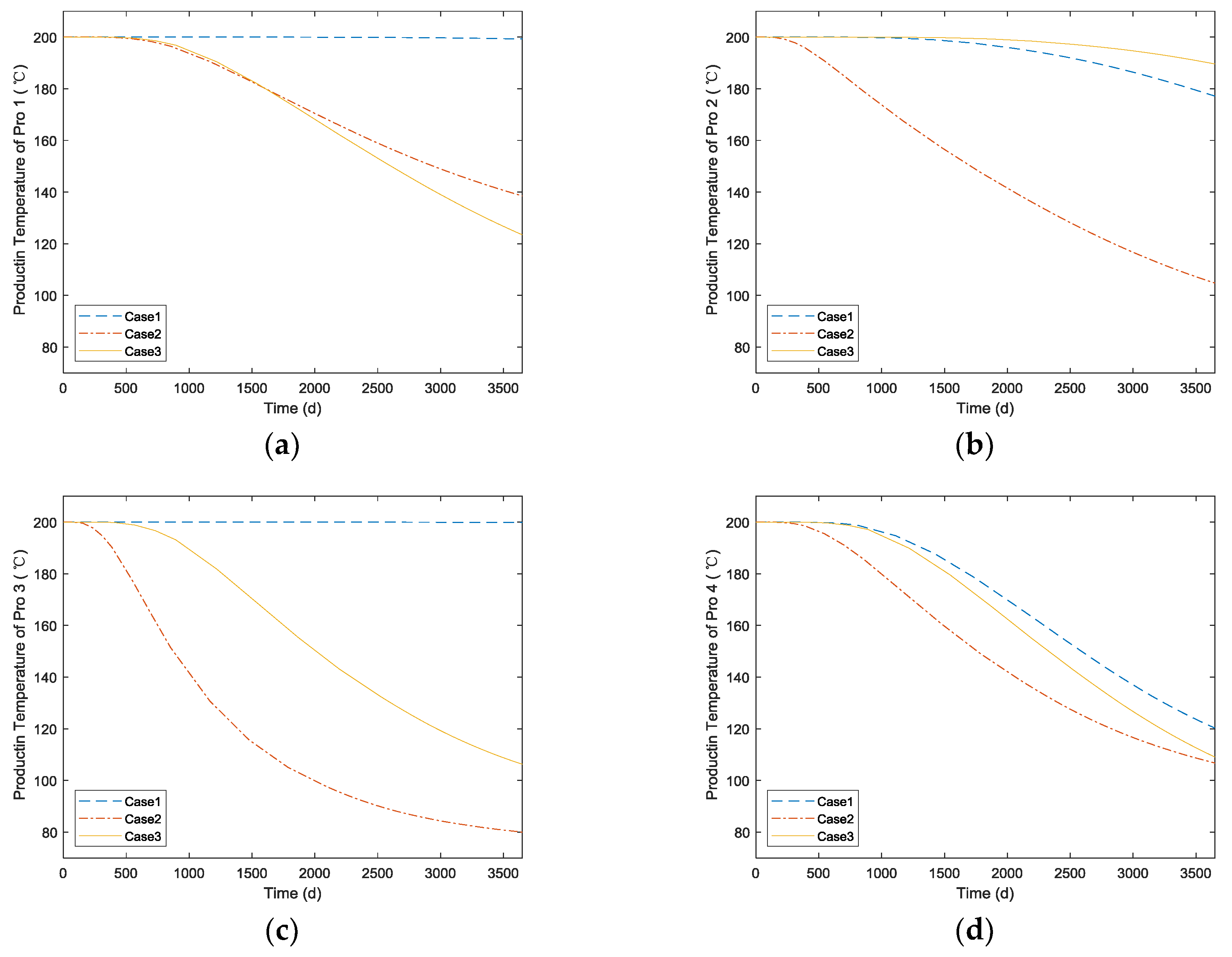 Energies 12 00709 g016 Energies 12 00709 g016