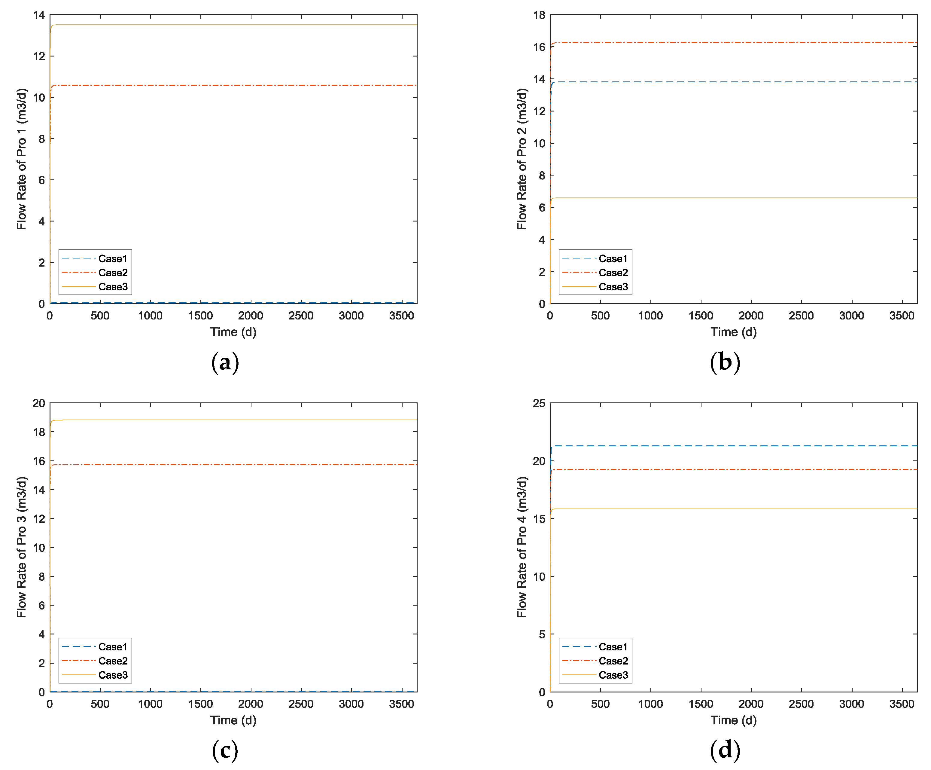 Energies 12 00709 g017 Energies 12 00709 g017