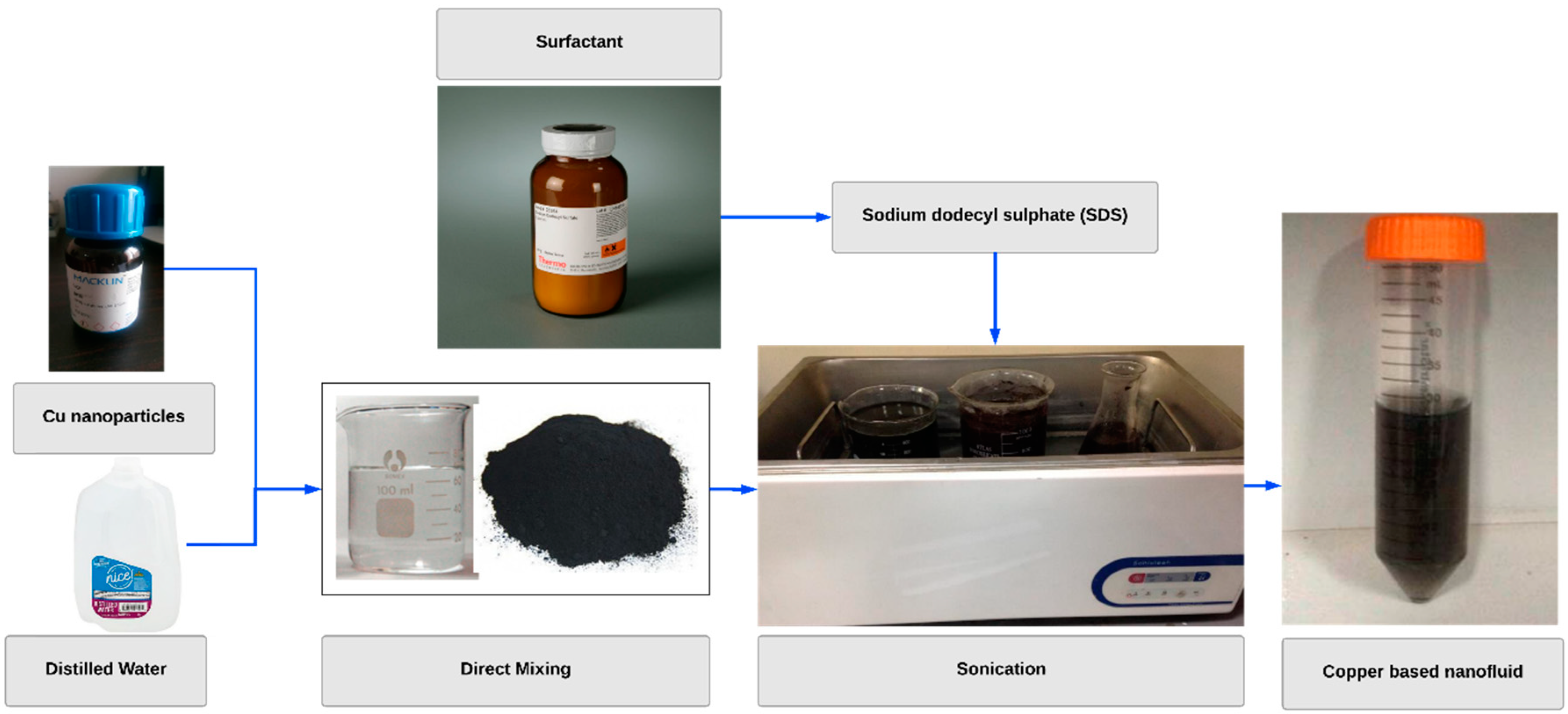 Energies 12 00710 g002