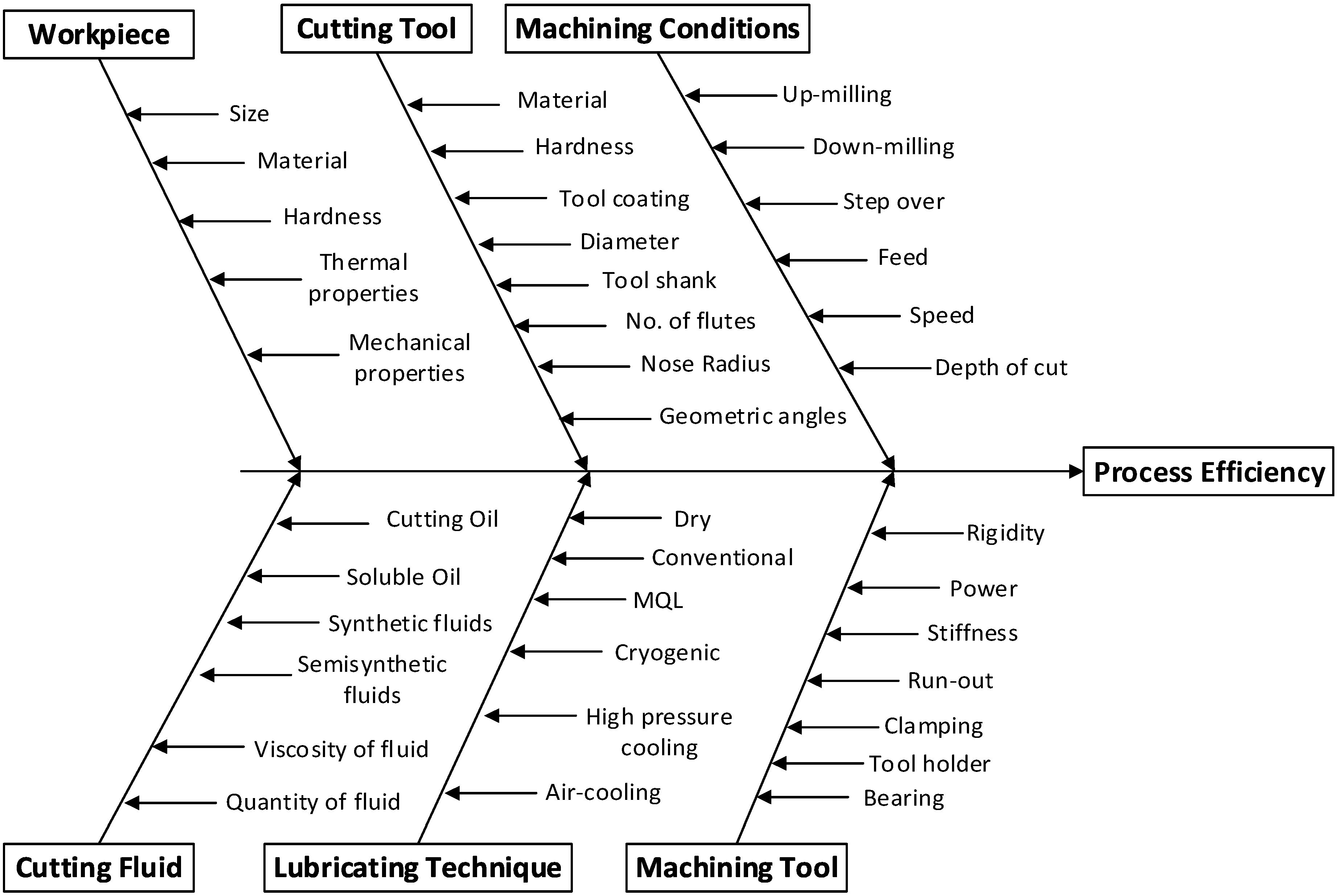 Energies 12 00710 g003