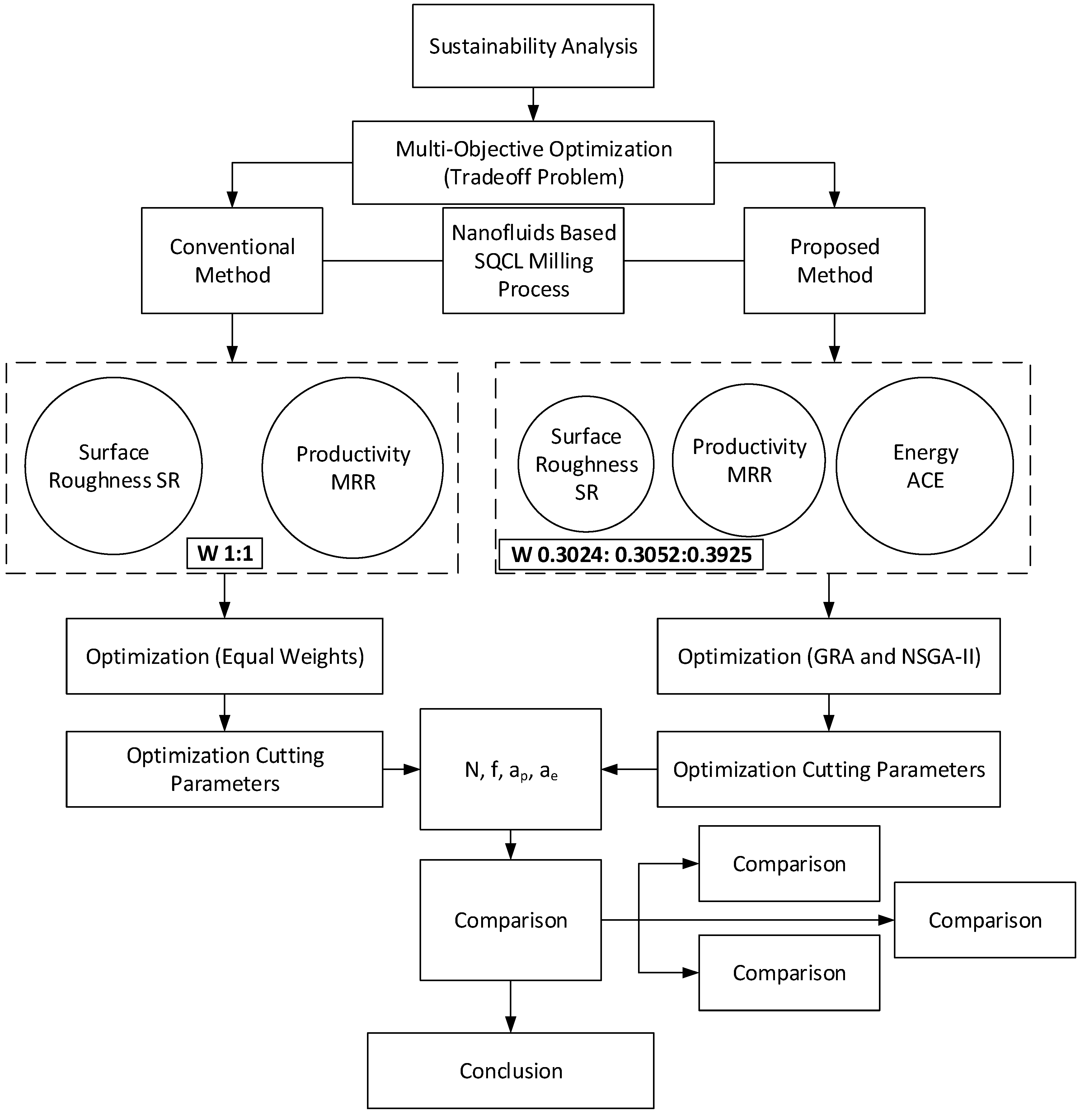 Energies 12 00710 g005