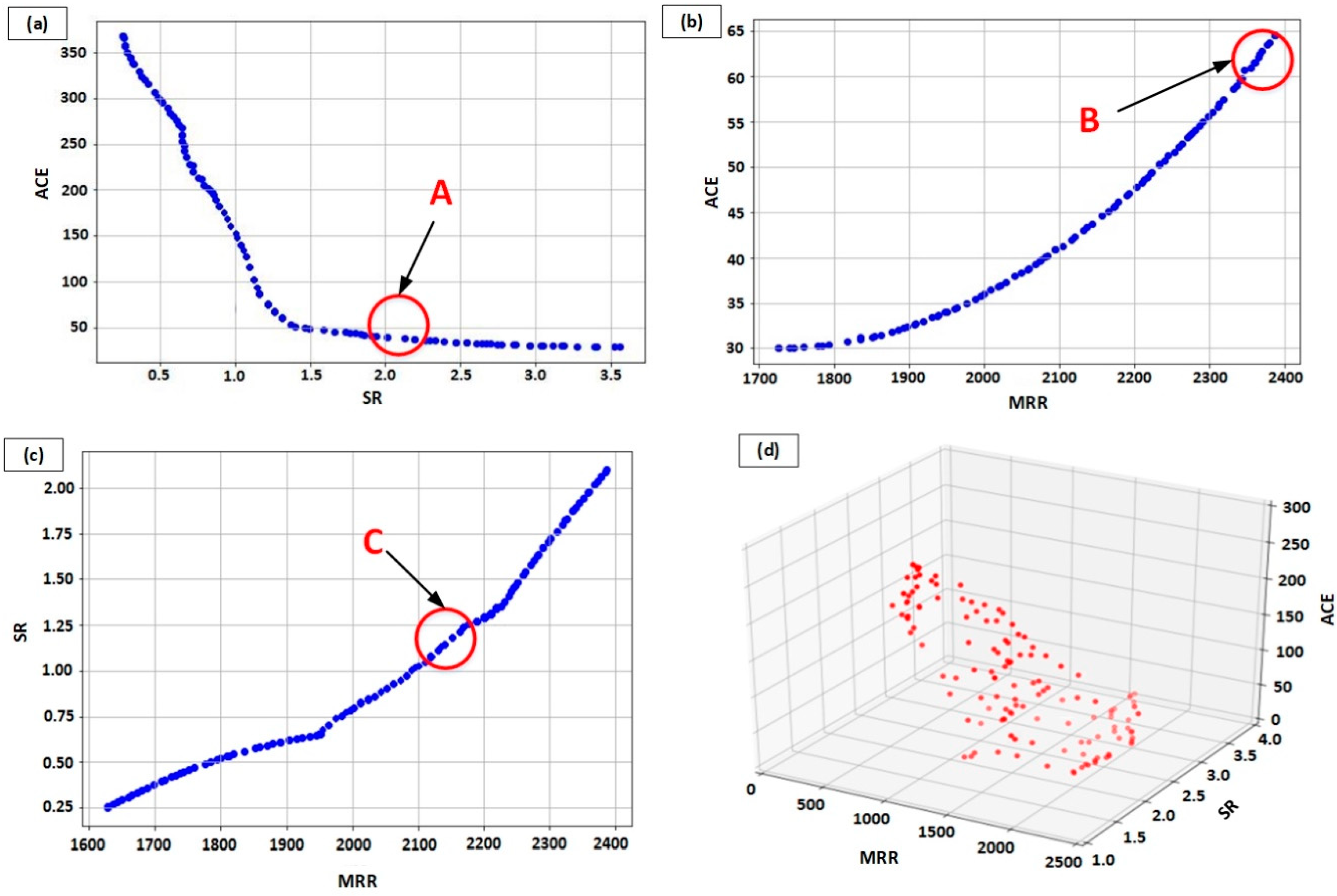 Energies 12 00710 g008