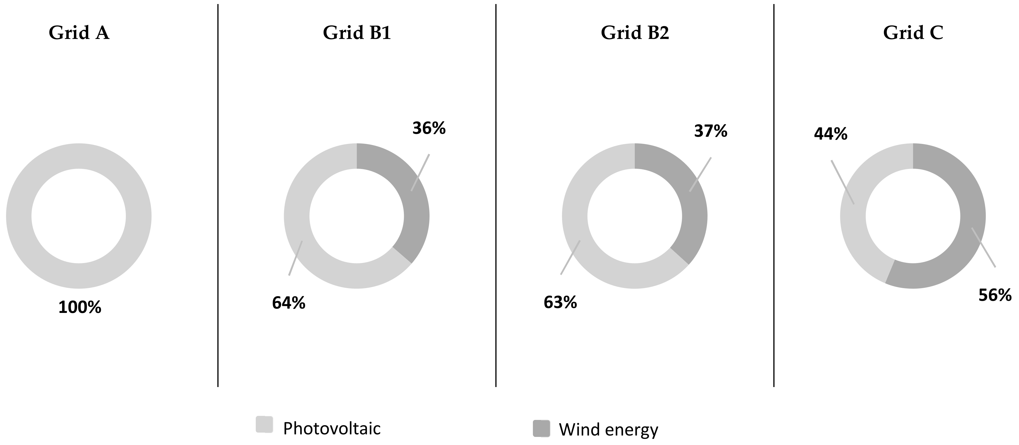 Energies 12 00711 g002 550