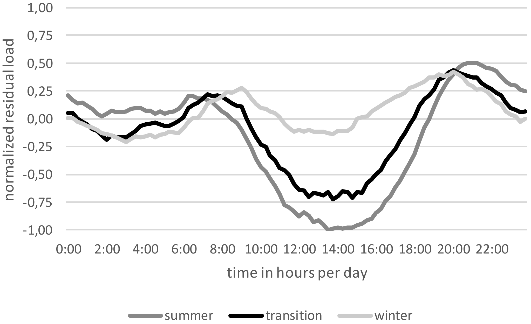 Energies 12 00711 g004 550
