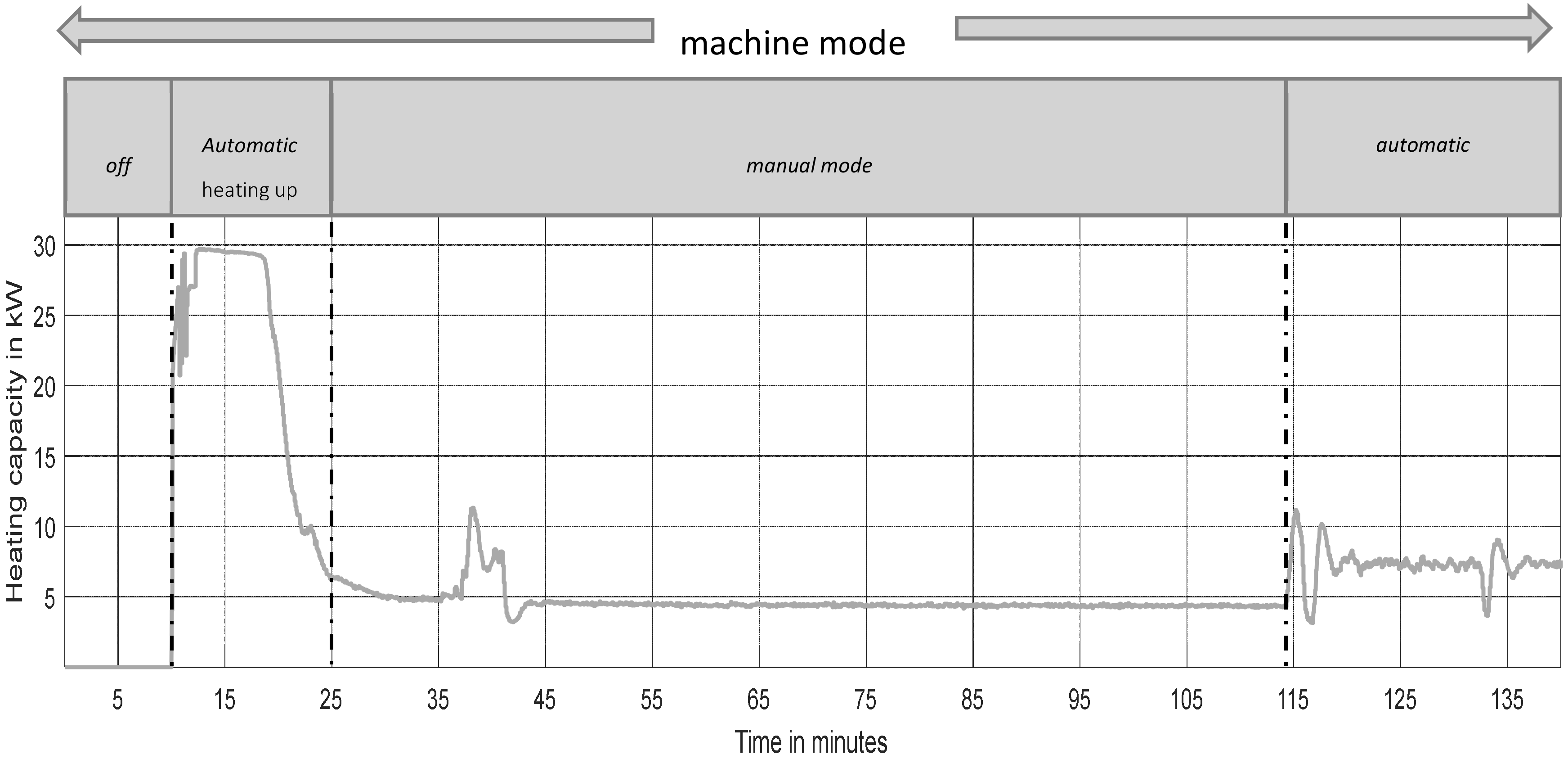 Energies 12 00711 g005 550