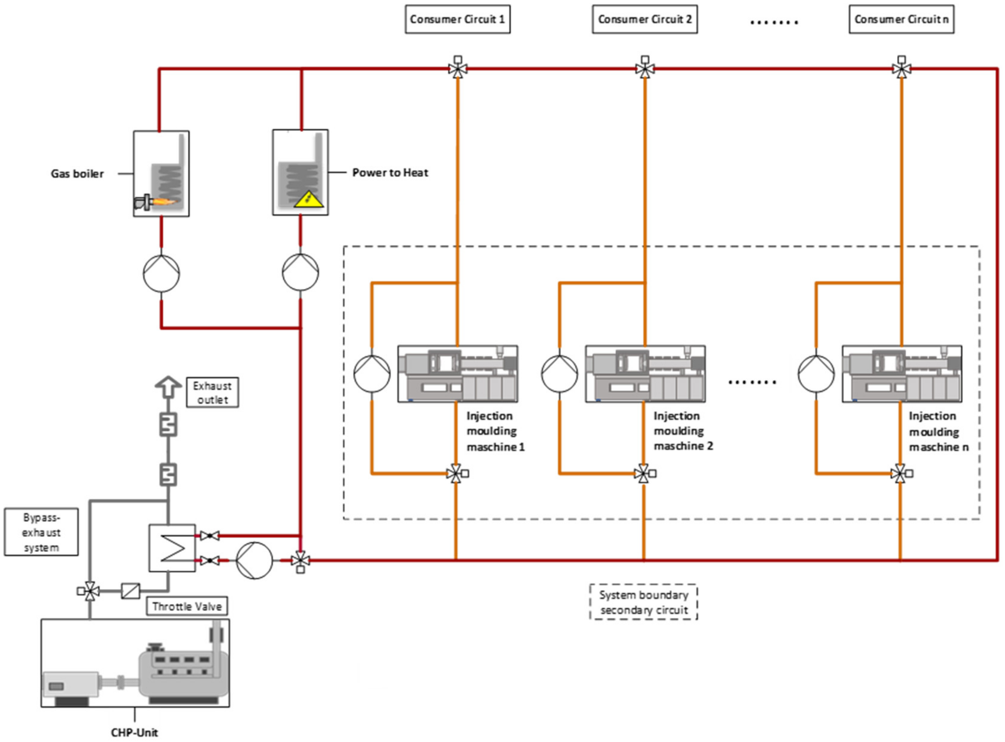 Energies 12 00711 g009 550