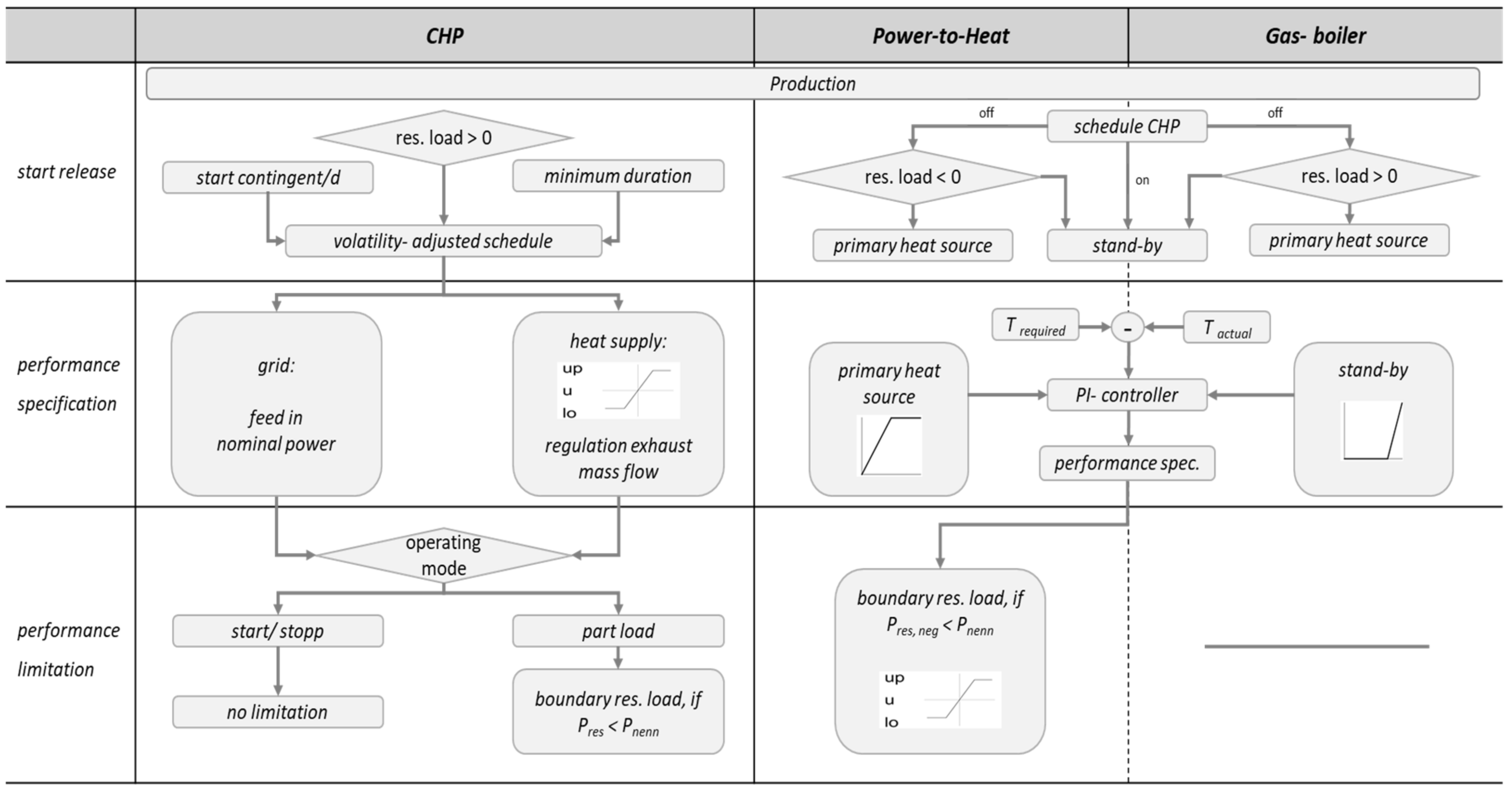 Energies 12 00711 g010 550
