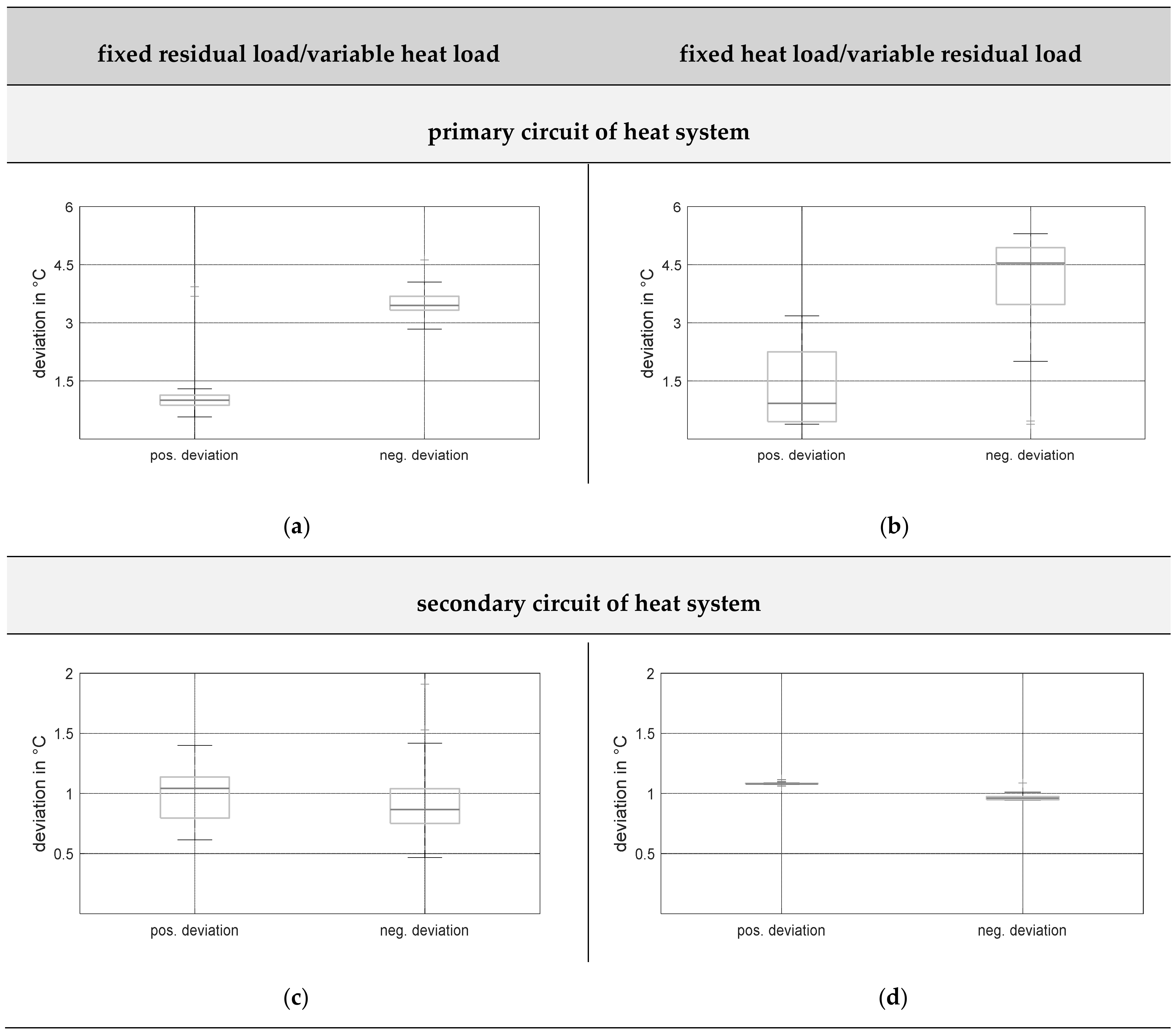 Energies 12 00711 g012 550