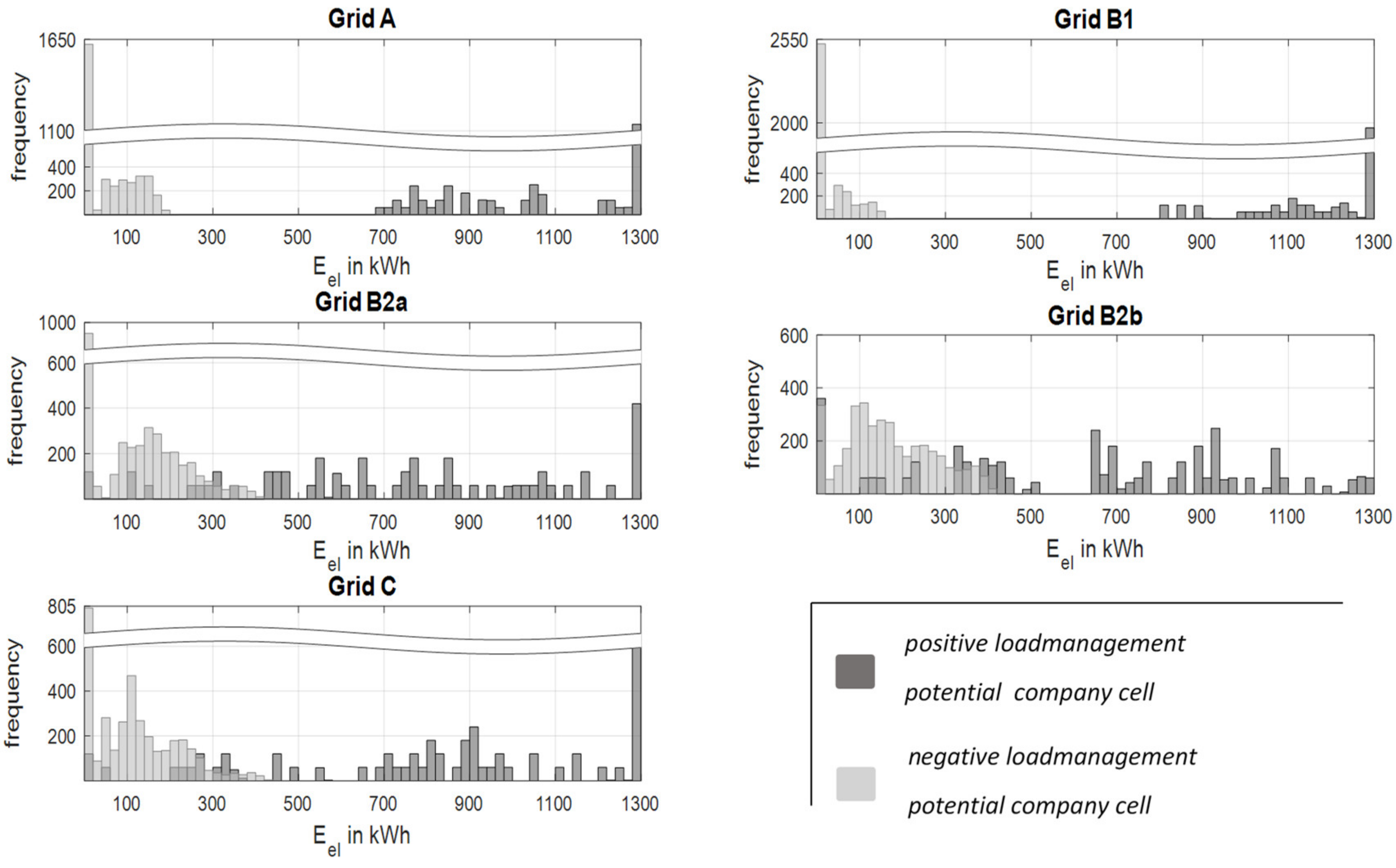 Energies 12 00711 g014 550