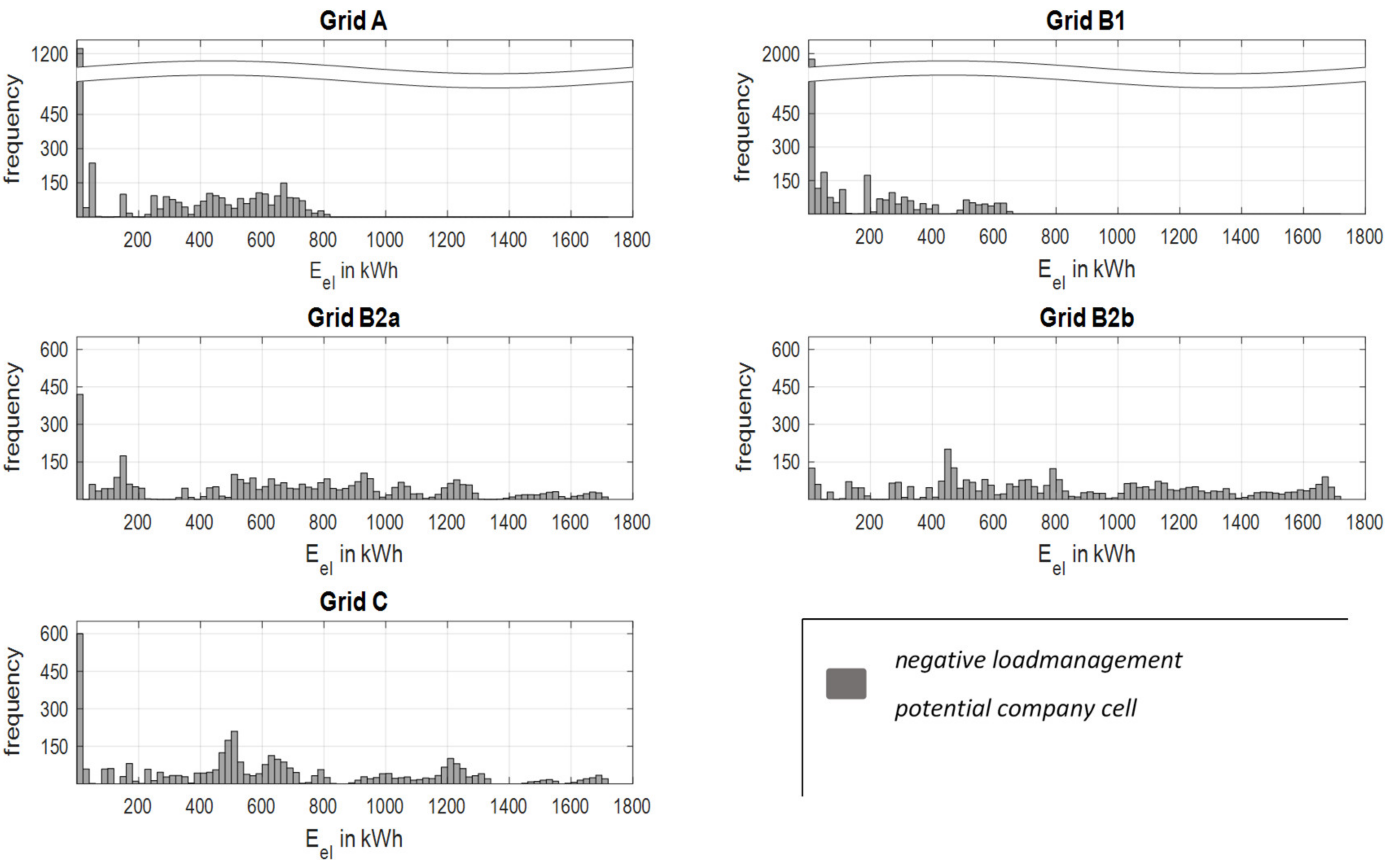 Energies 12 00711 g015 550