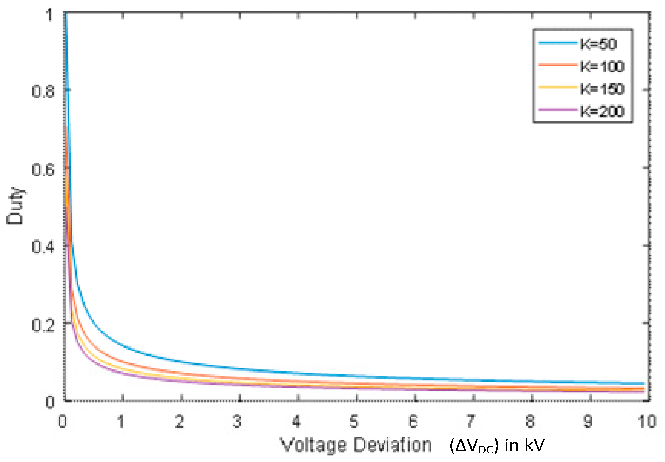 Energies 12 00713 g002 Energies 12 00713 g002