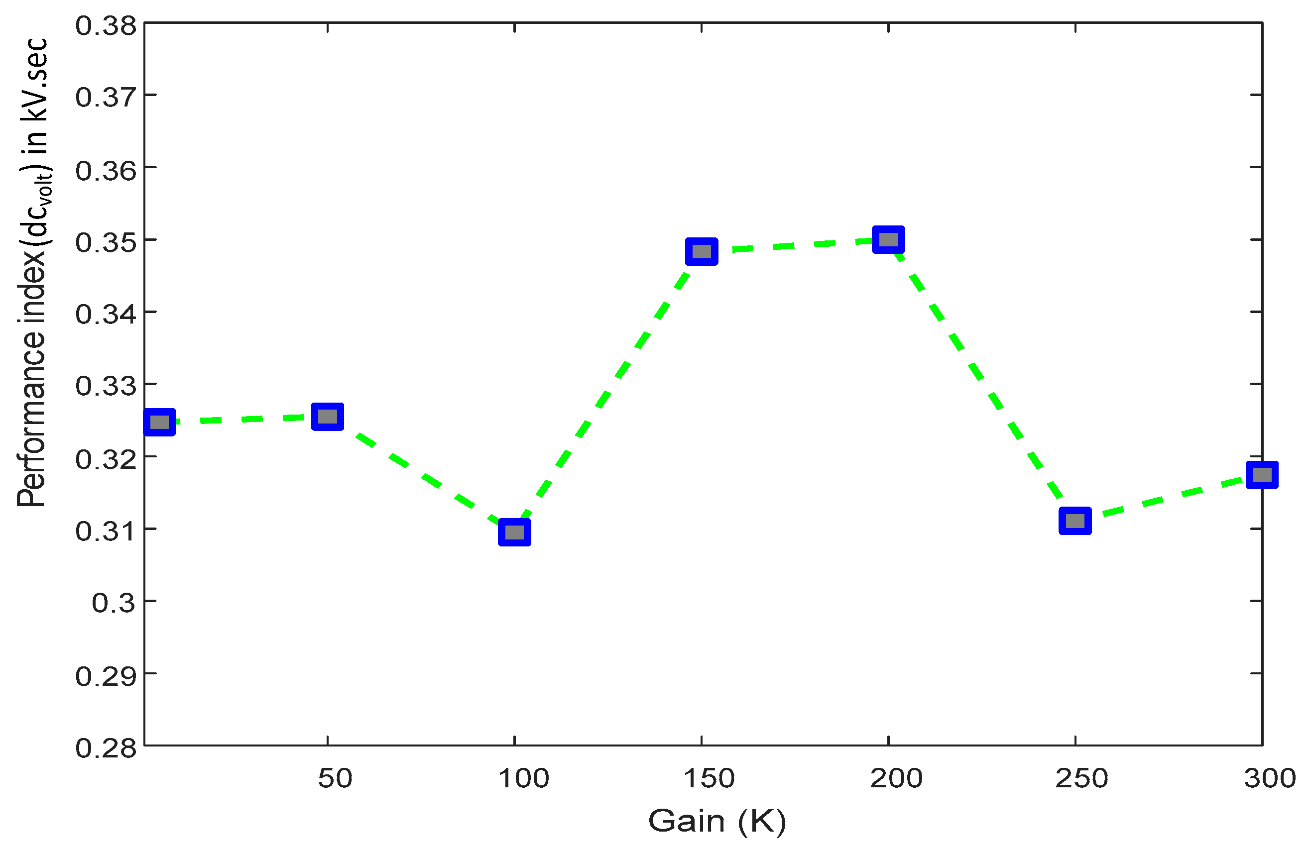 Energies 12 00713 g003 Energies 12 00713 g003
