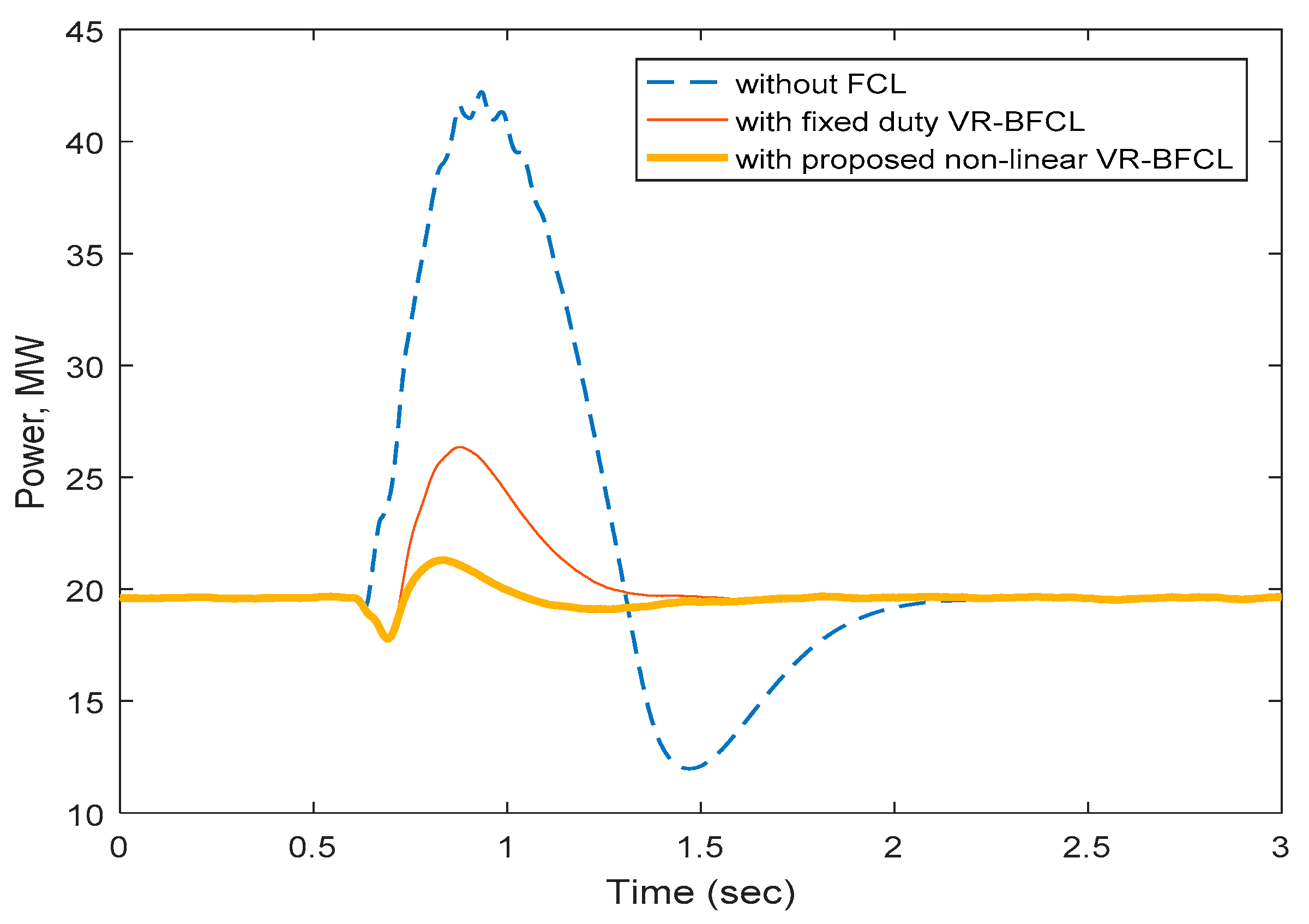 Energies 12 00713 g010 Energies 12 00713 g010