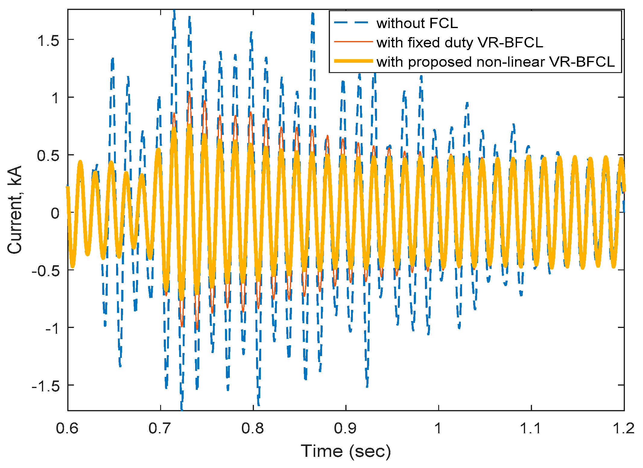 Energies 12 00713 g011 Energies 12 00713 g011