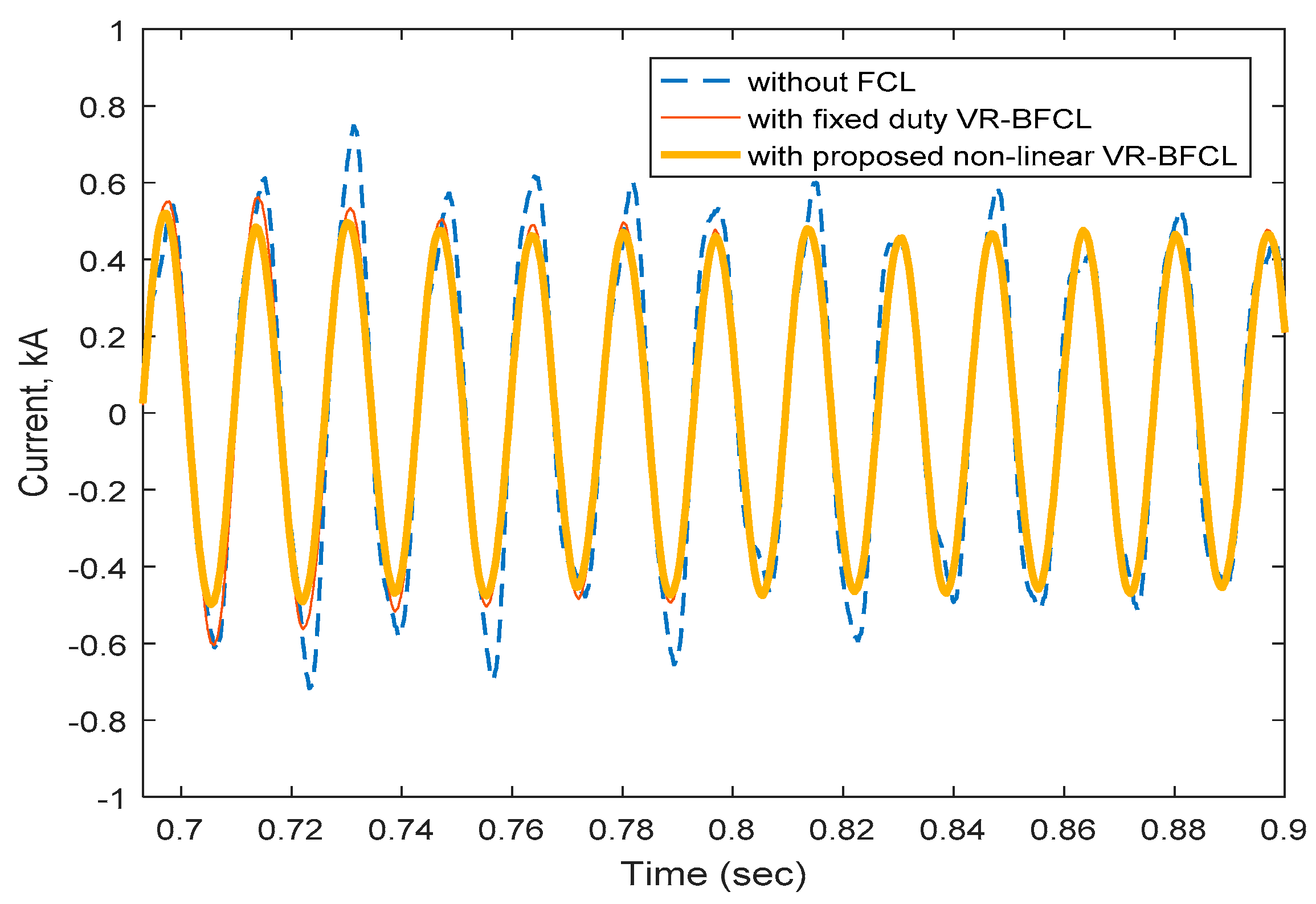 Energies 12 00713 g014 Energies 12 00713 g014