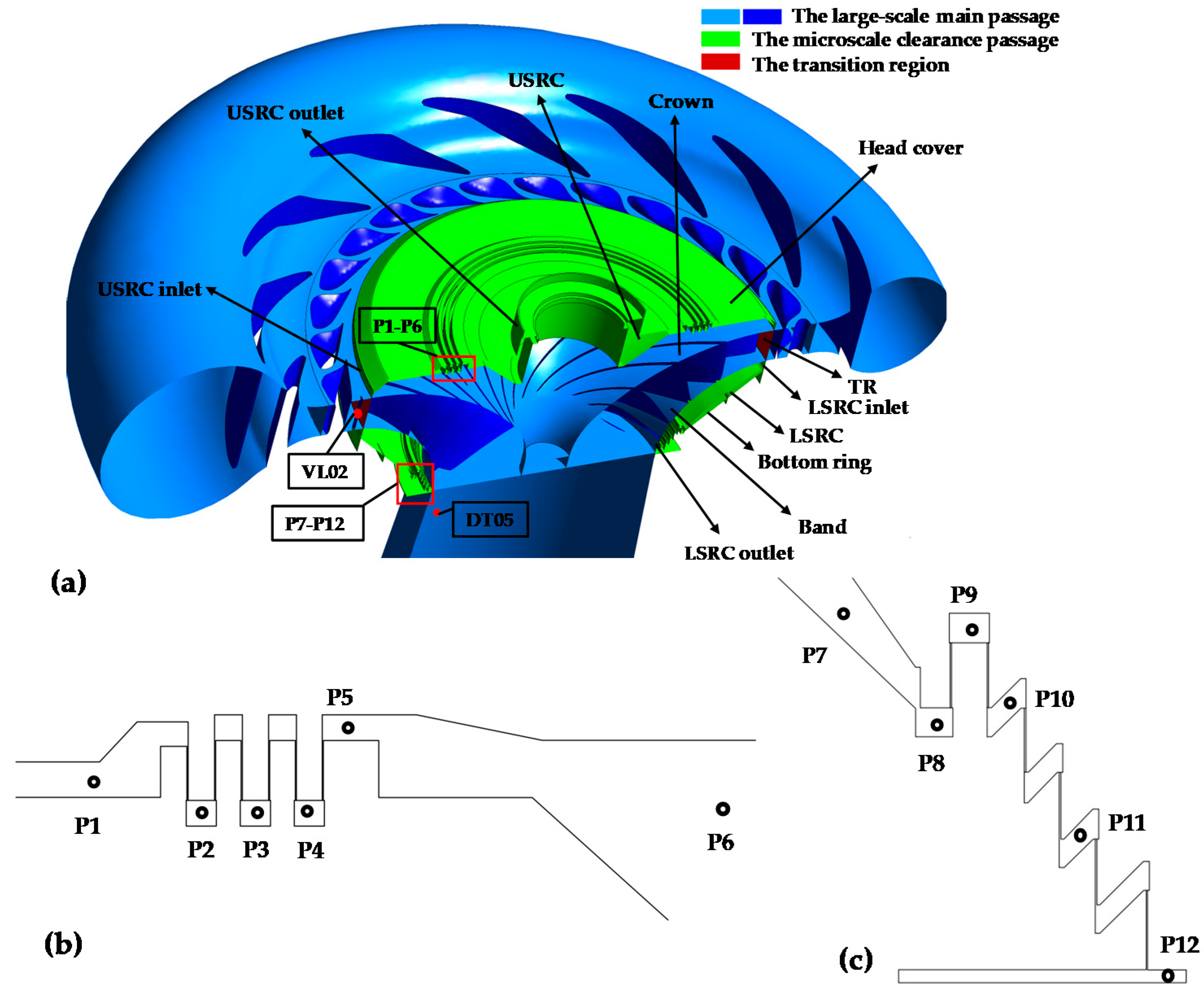 Energies 12 00716 g002