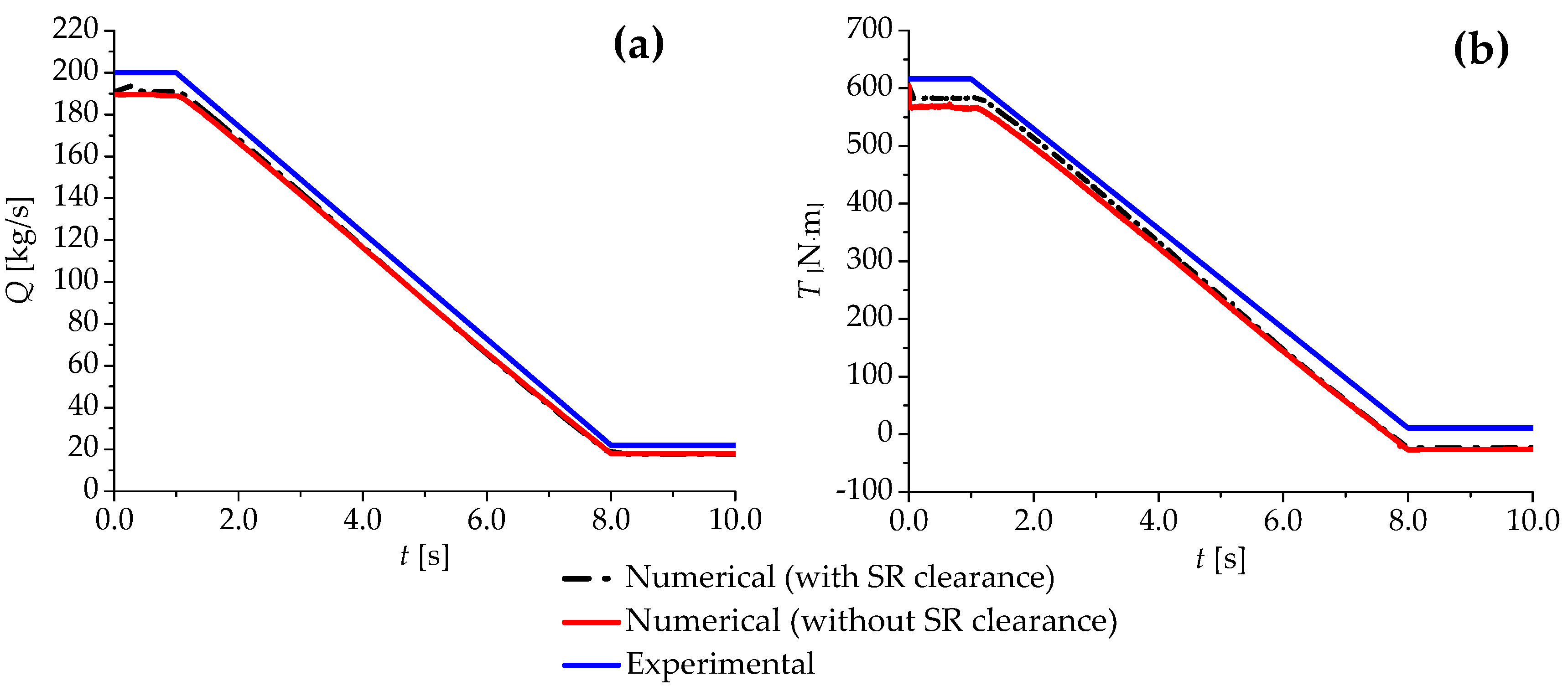 Energies 12 00716 g005