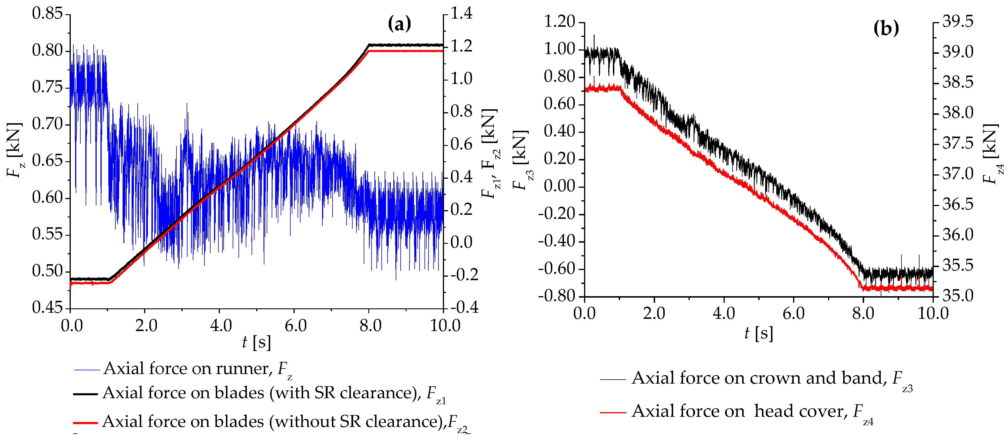 Energies 12 00716 g009