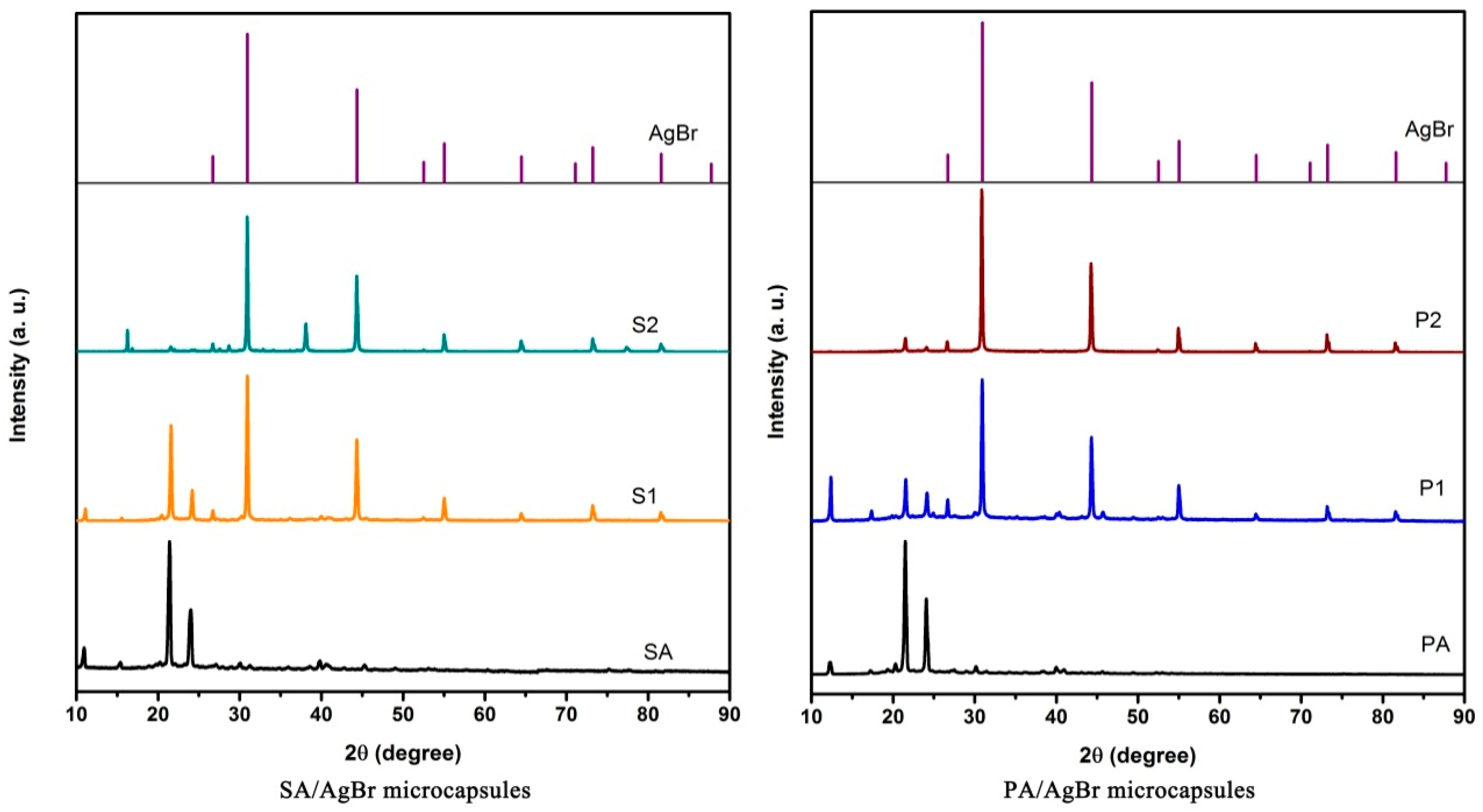 Energies 12 00717 g005 Energies 12 00717 g005
