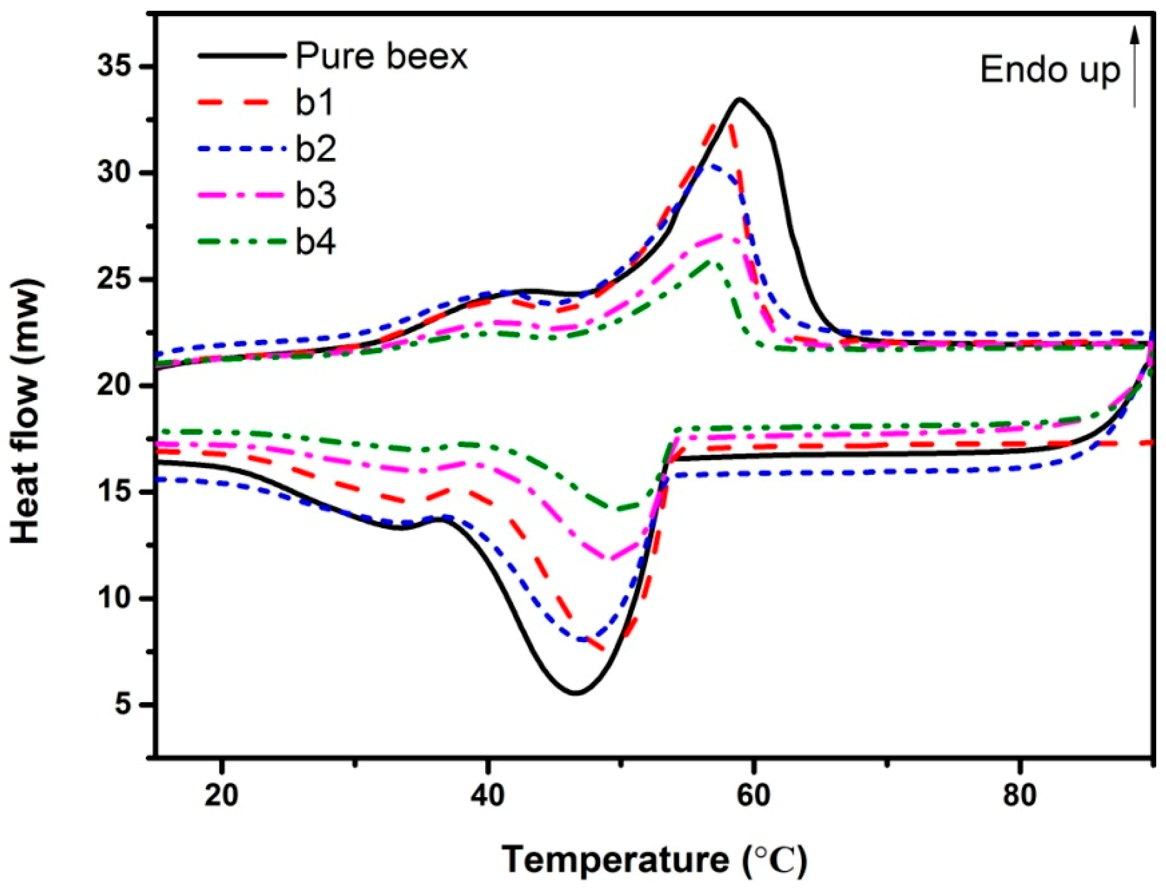 Energies 12 00717 g008 Energies 12 00717 g008