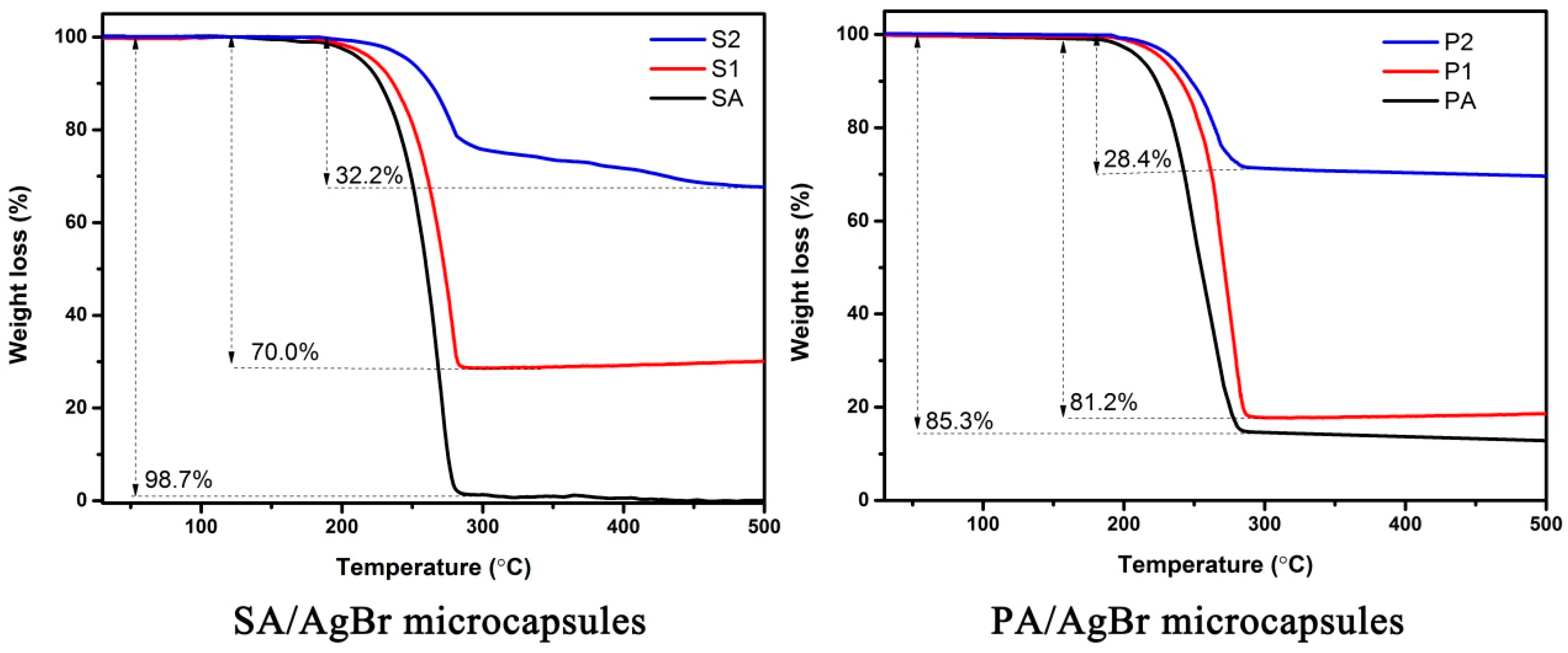 Energies 12 00717 g009 Energies 12 00717 g009