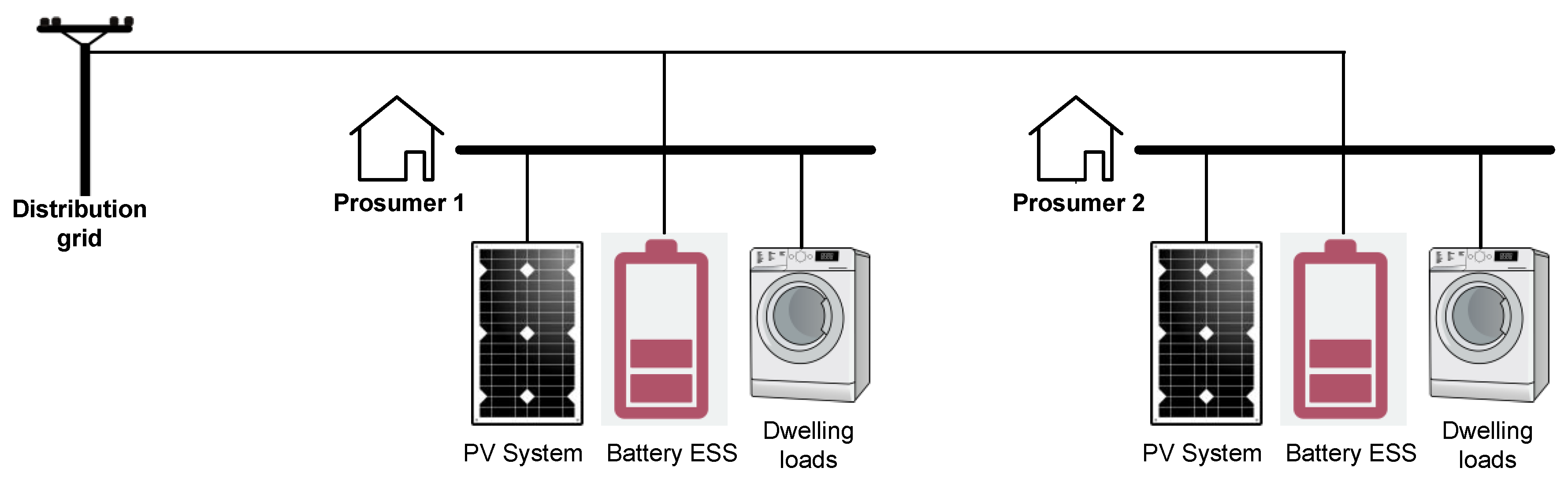 Energies 12 00719 g001 550