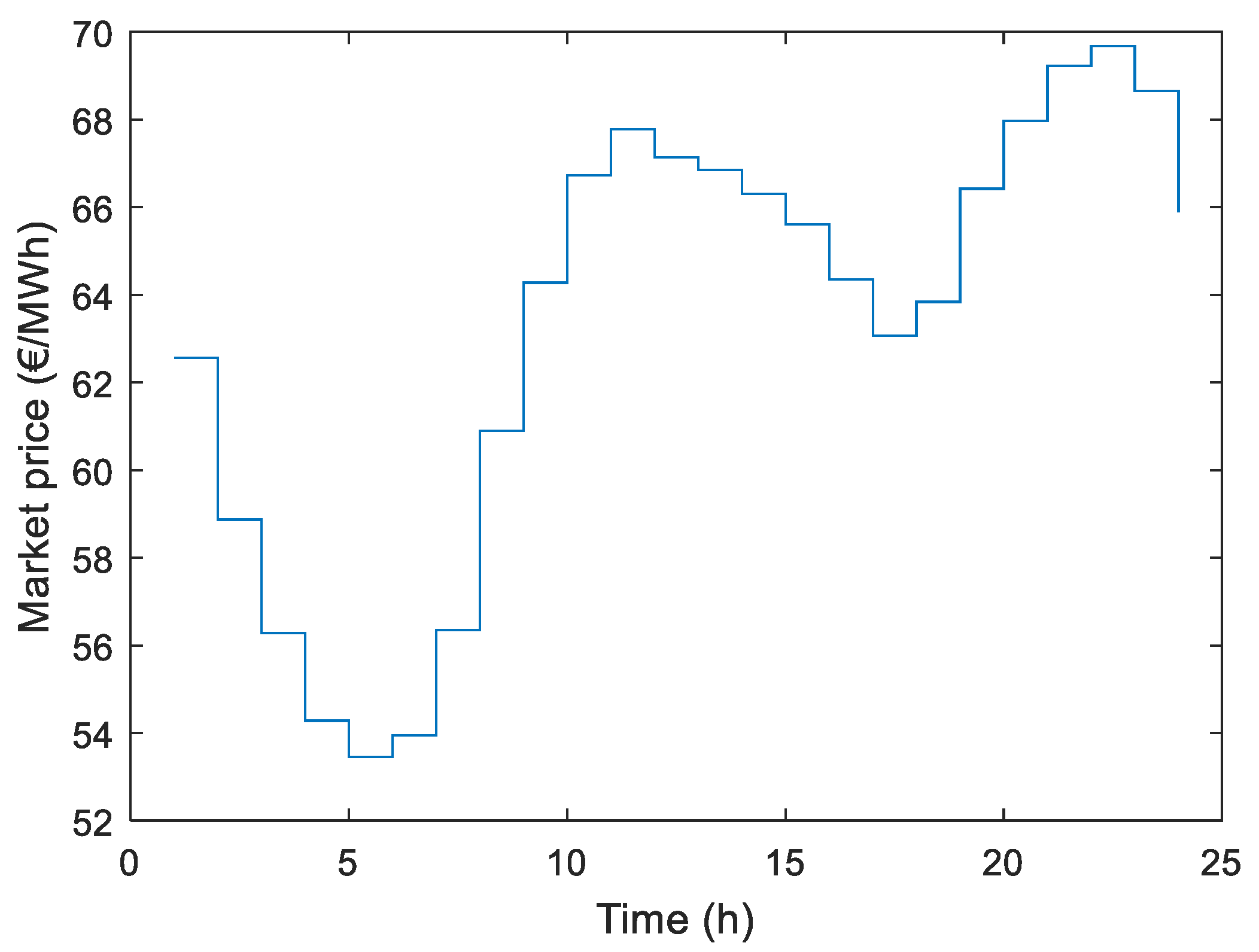 Energies 12 00719 g003 550