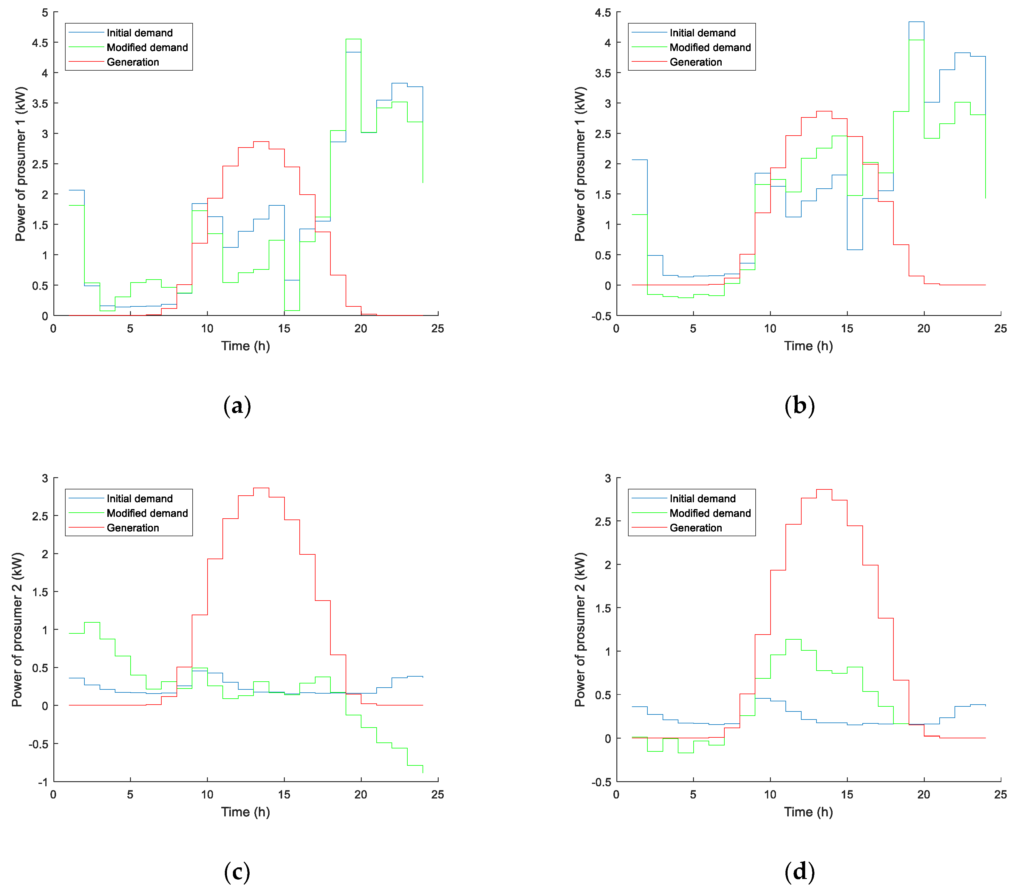 Energies 12 00719 g004 550
