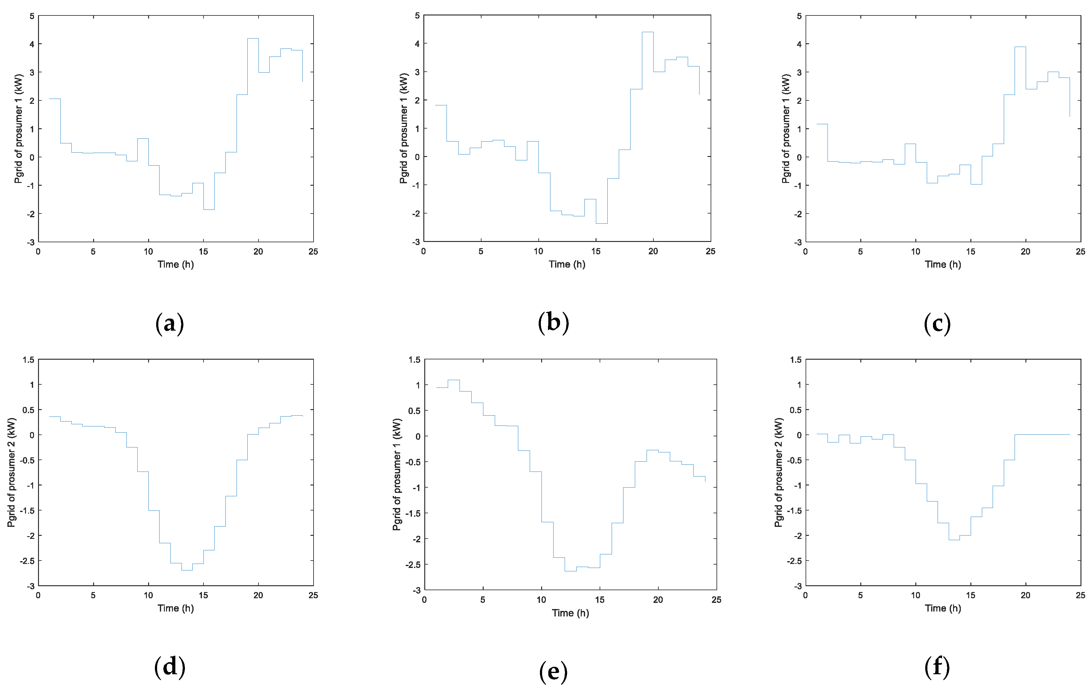 Energies 12 00719 g005 550